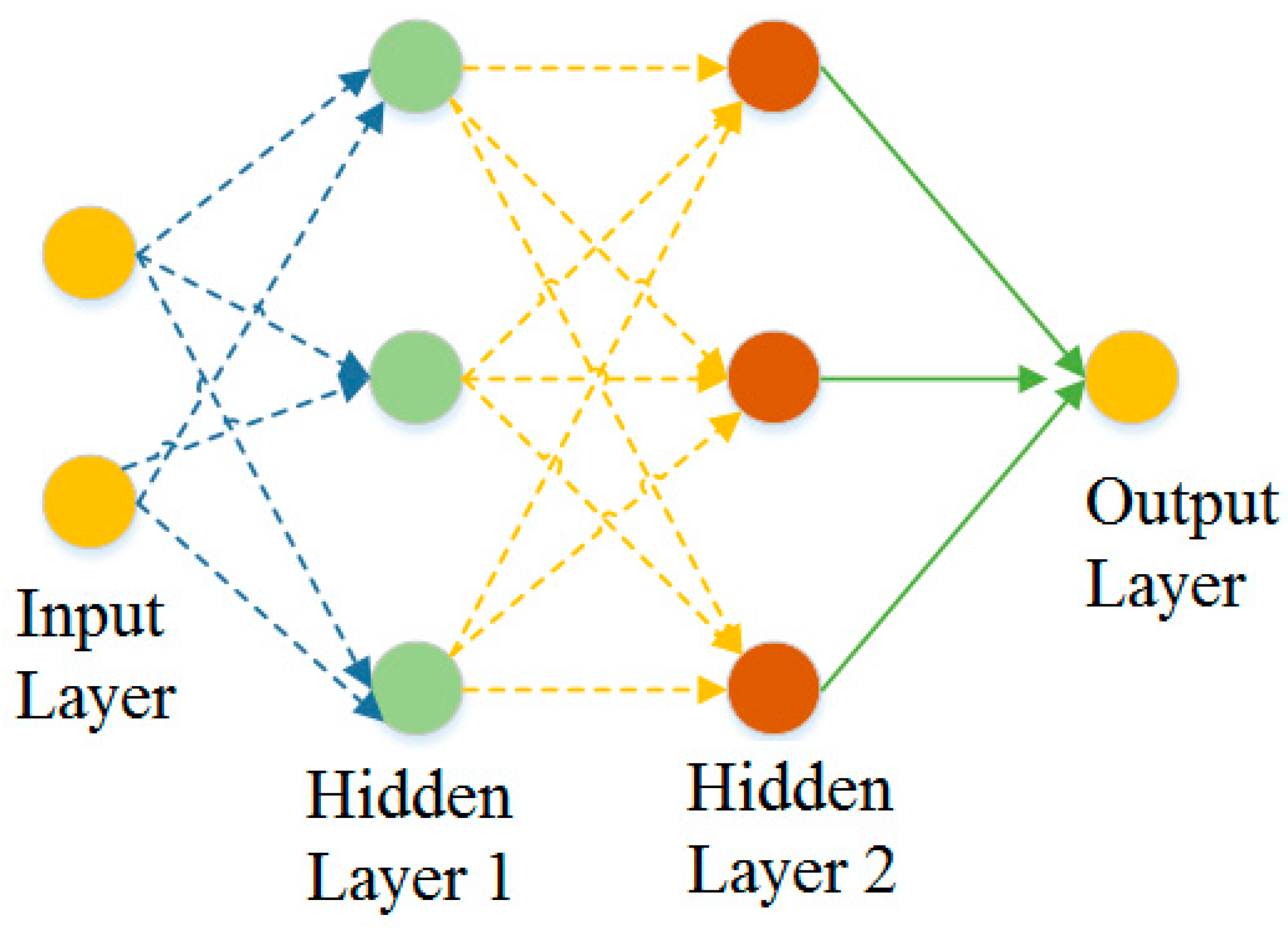 Futureinternet 15 00202 g002