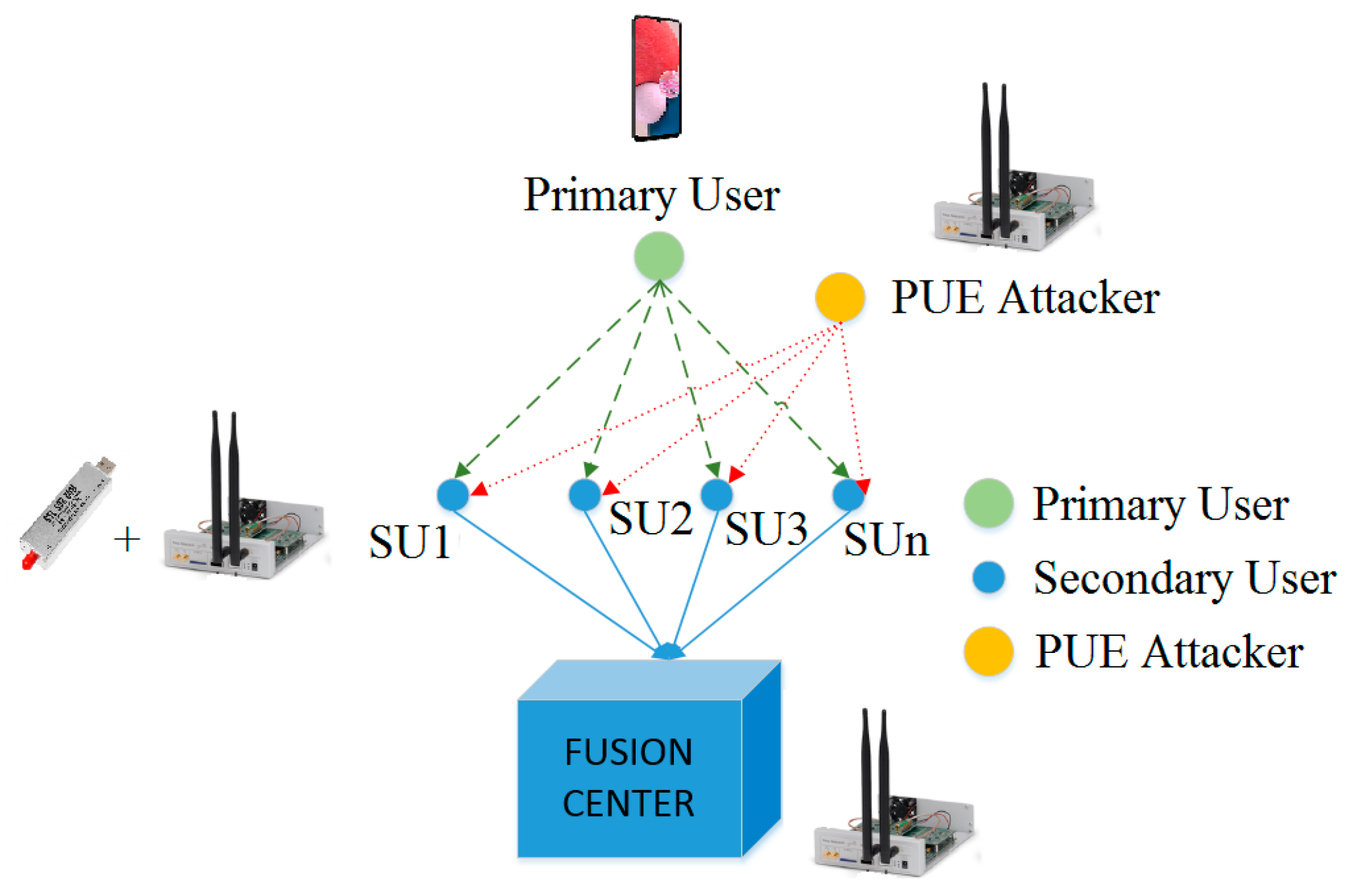 Futureinternet 15 00202 g004