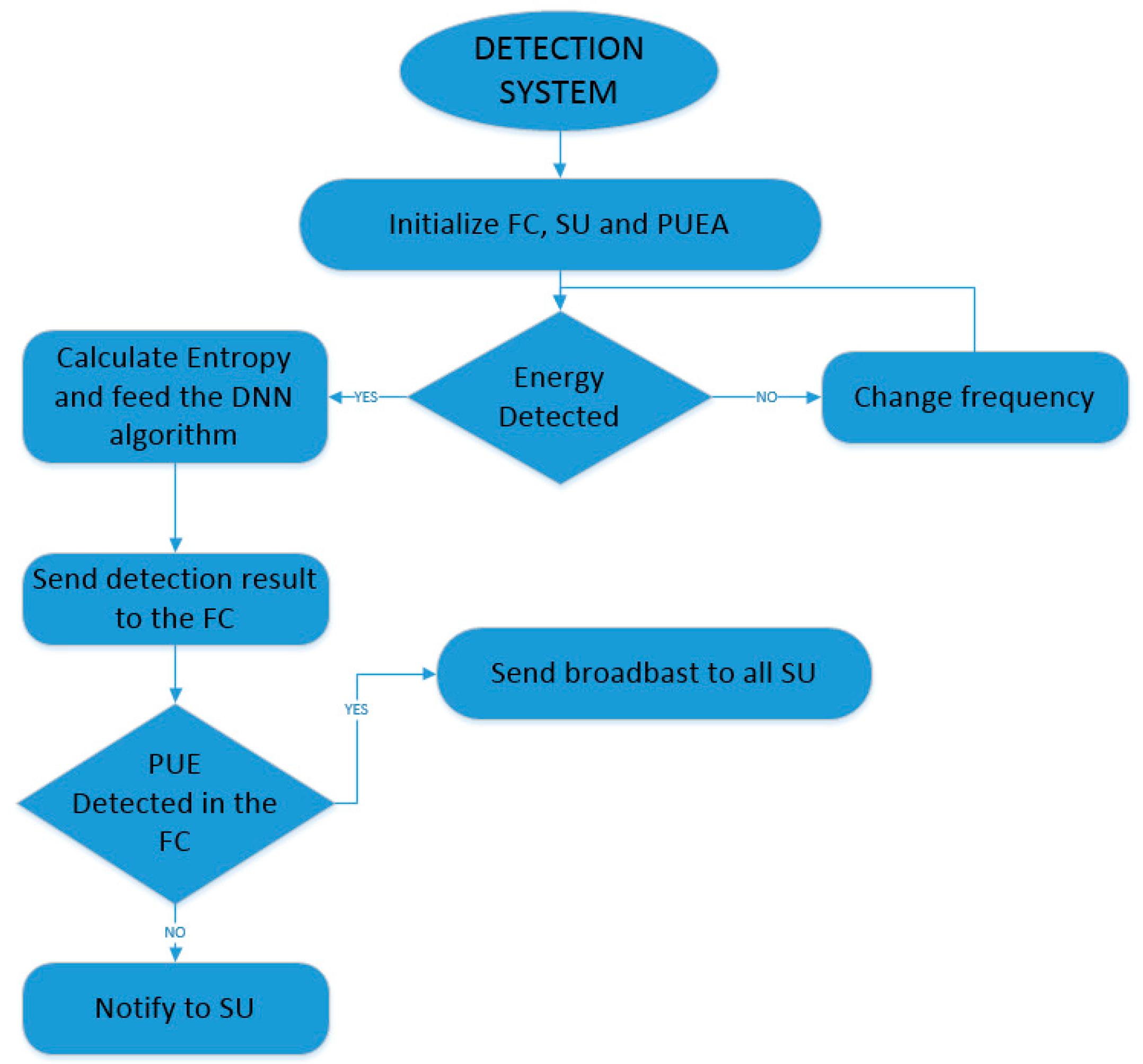 Futureinternet 15 00202 g006