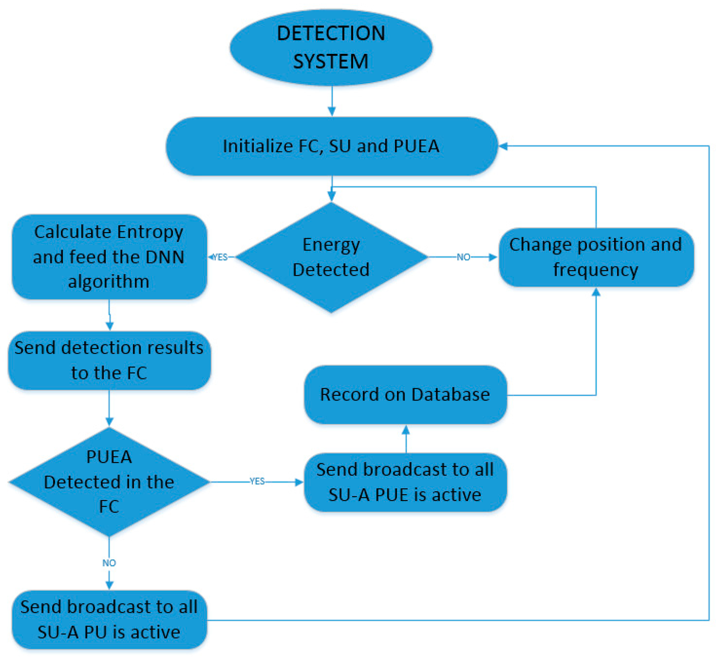 Futureinternet 15 00202 g007
