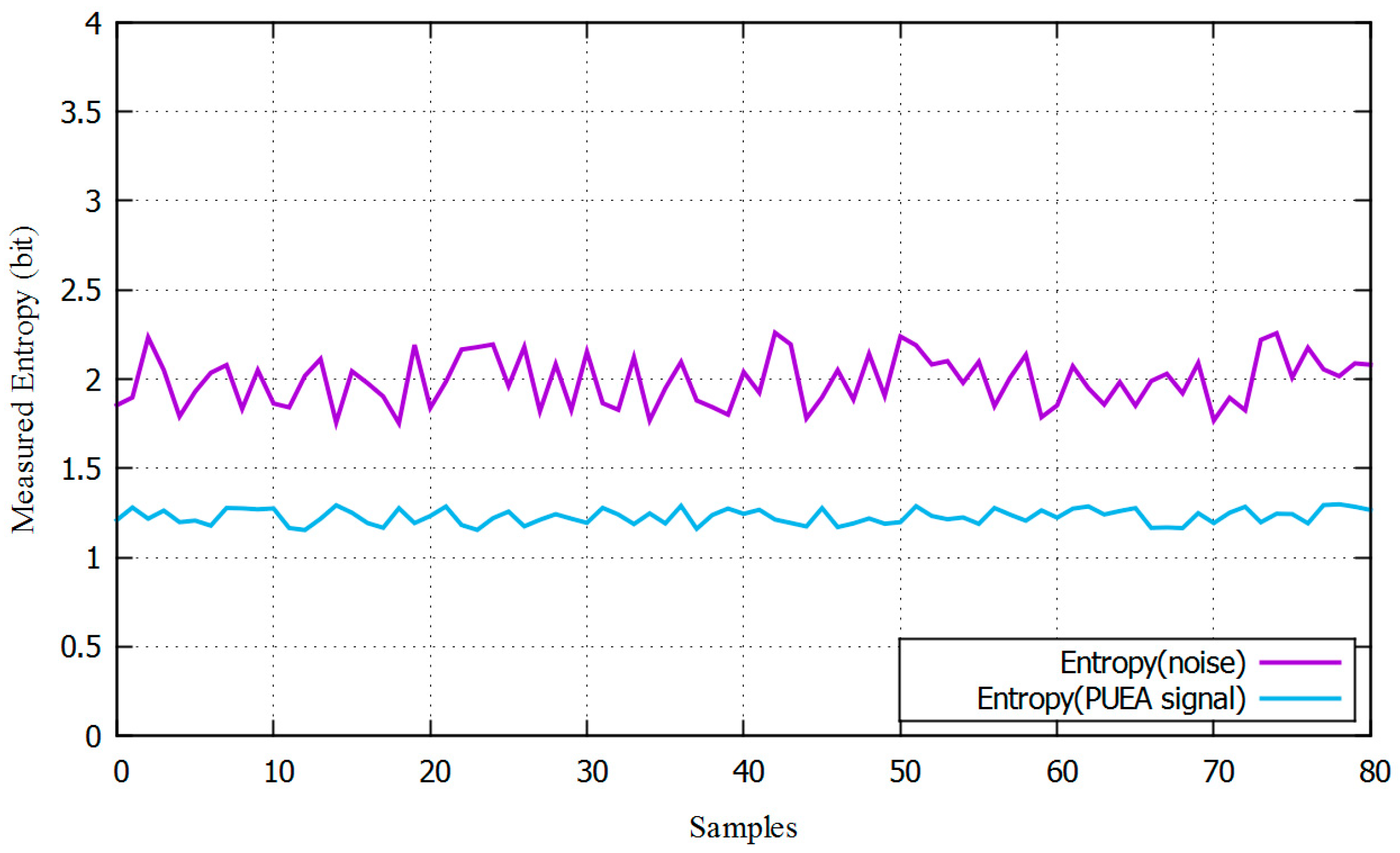 Futureinternet 15 00202 g010