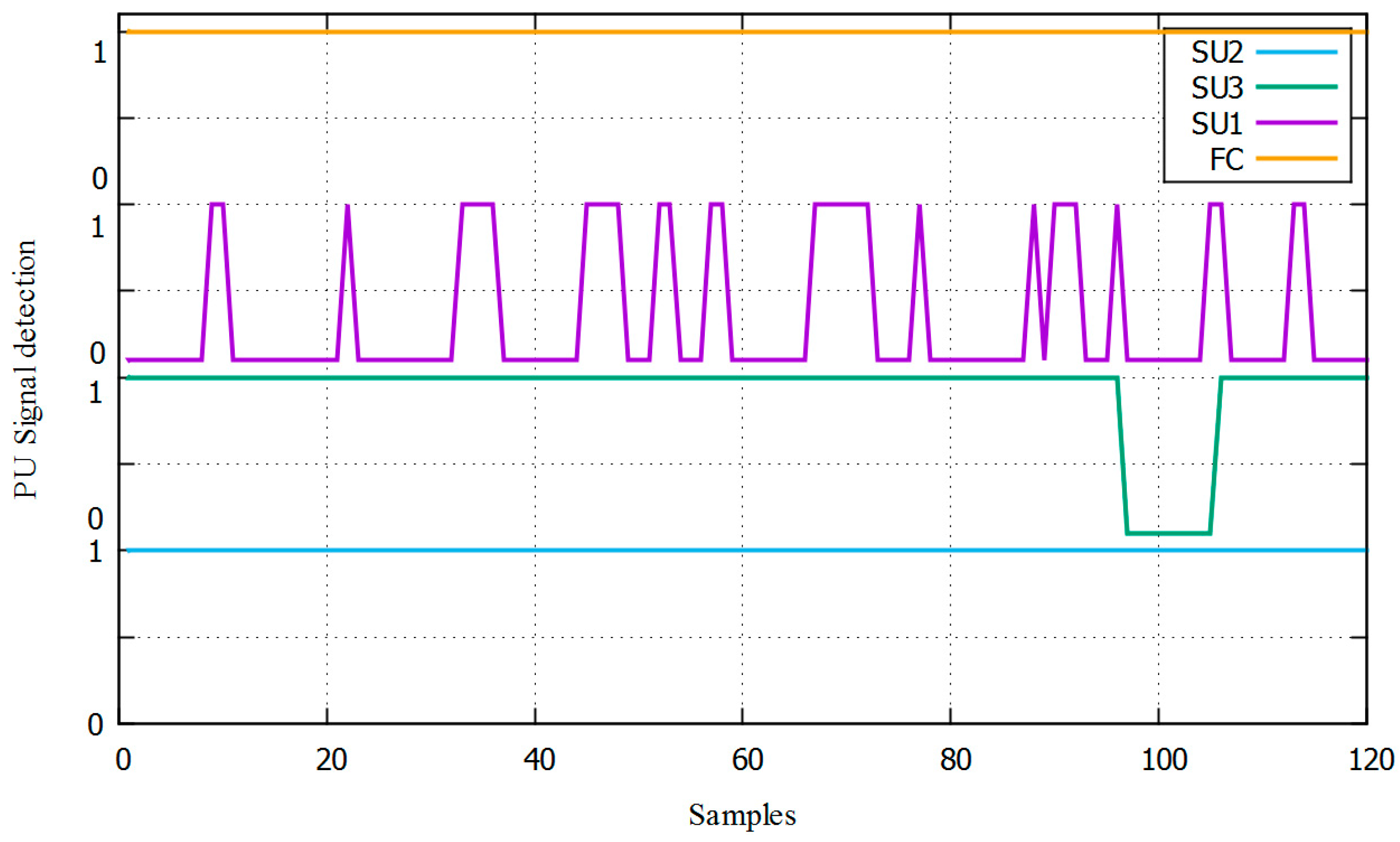 Futureinternet 15 00202 g013
