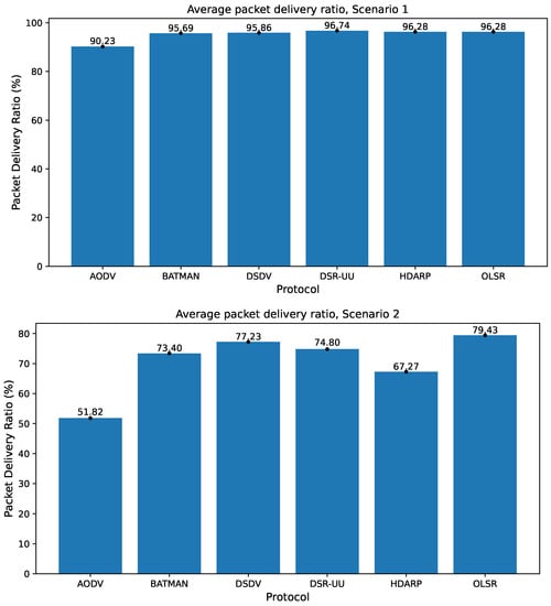 Futureinternet 15 00204 g008