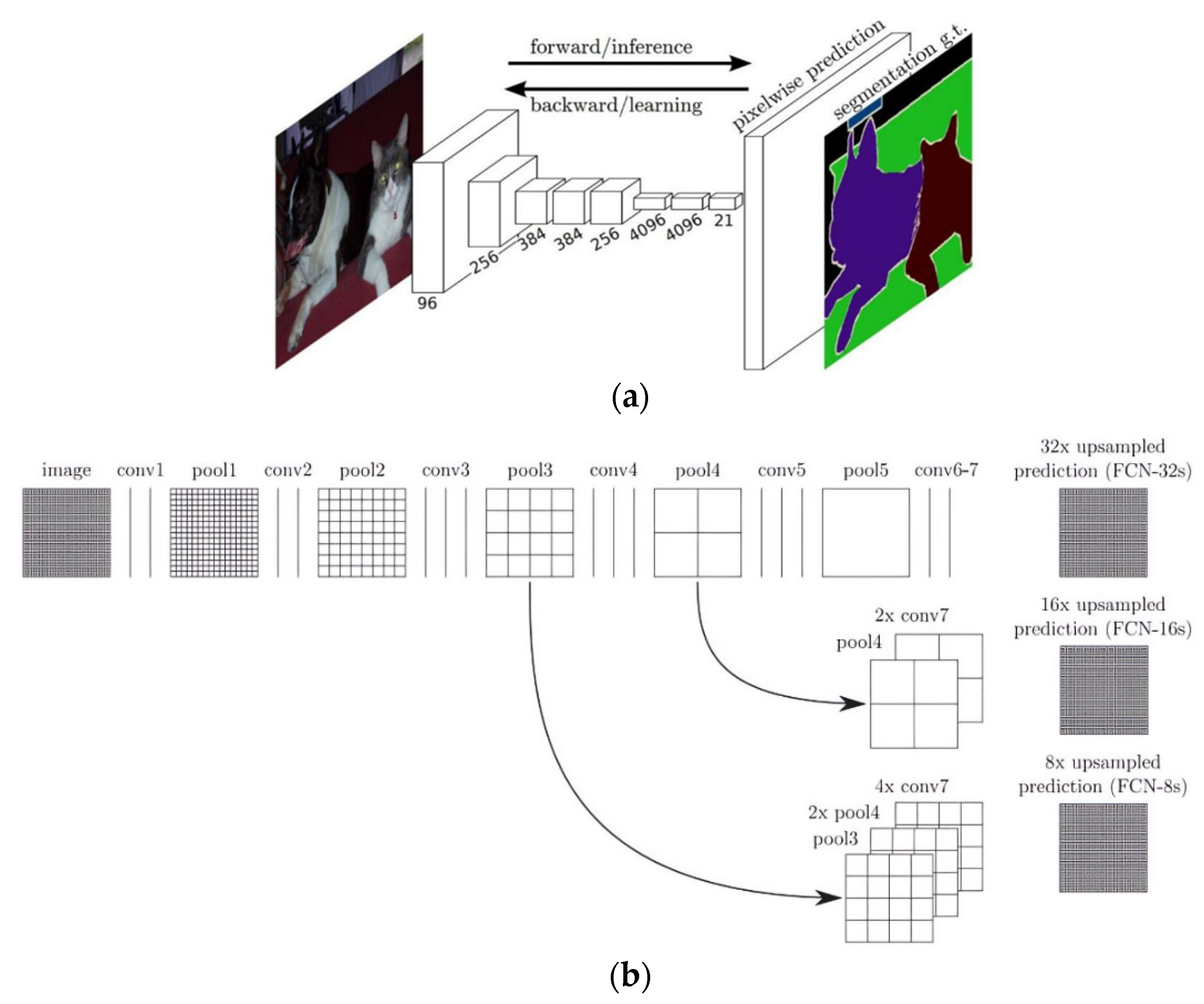 Futureinternet 15 00205 g001