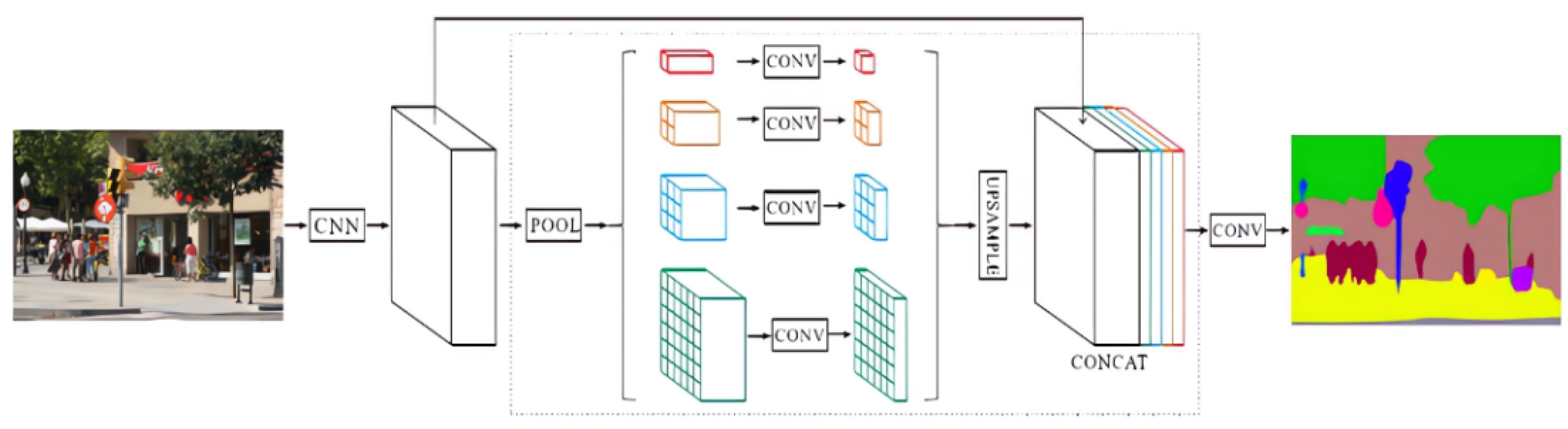 Futureinternet 15 00205 g005