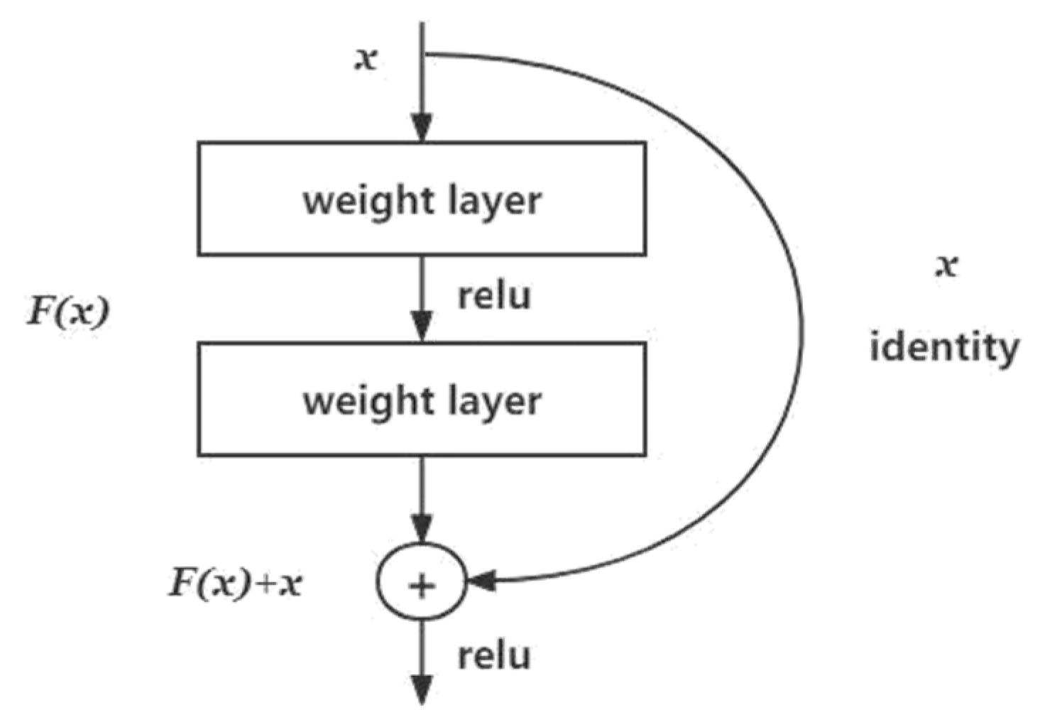 Futureinternet 15 00205 g007