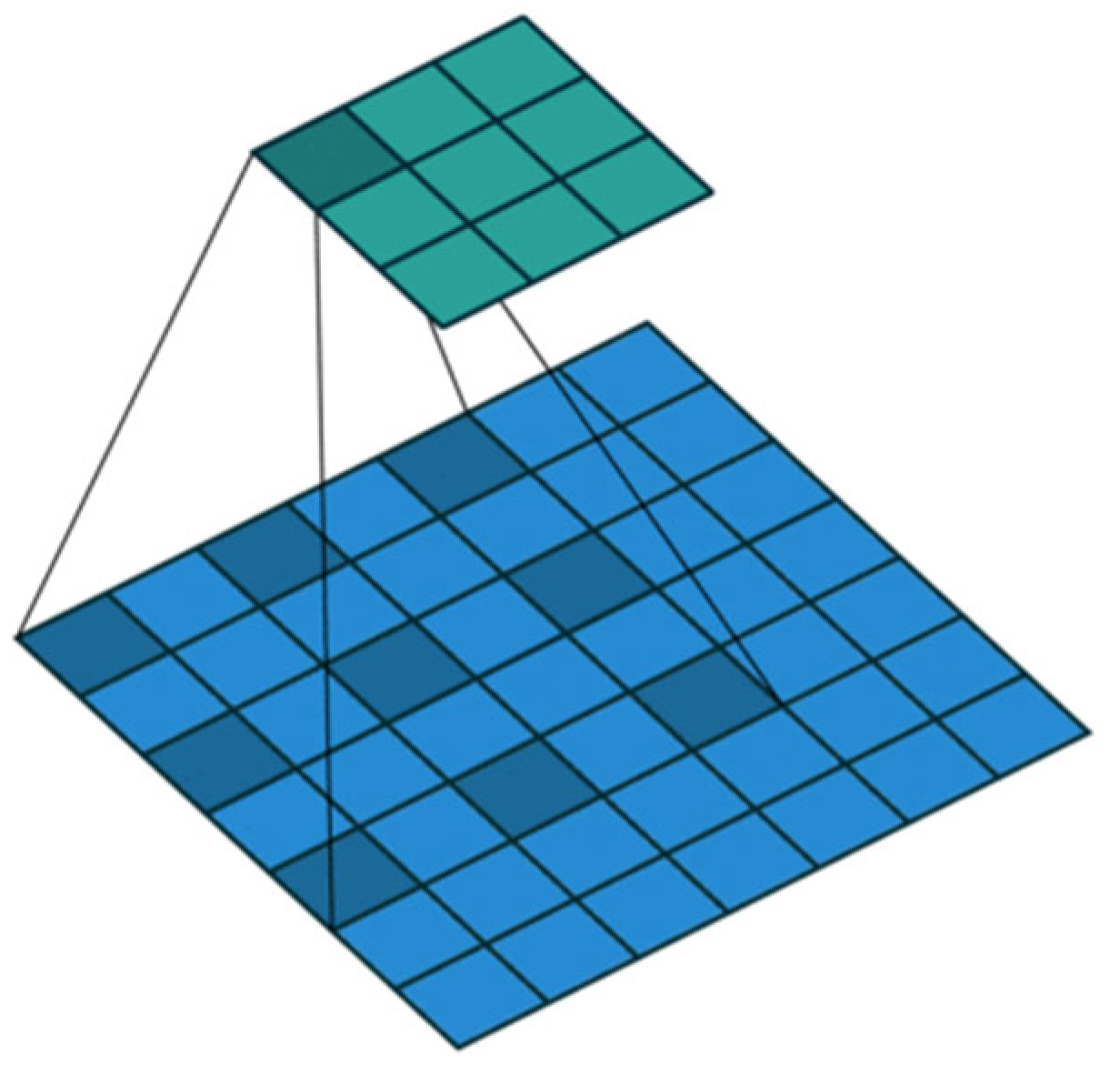 Futureinternet 15 00205 g008