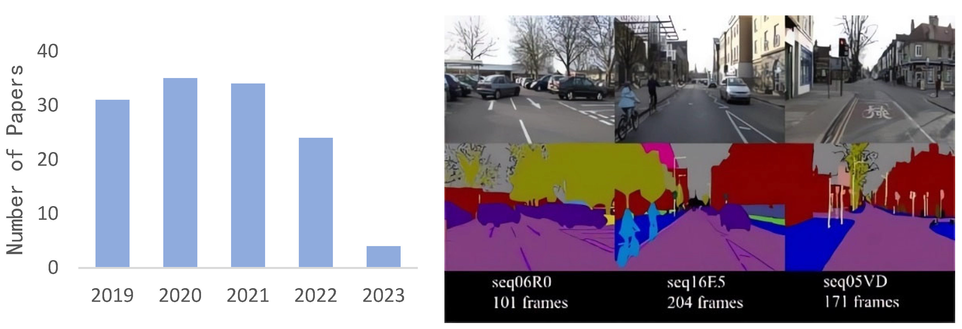 Futureinternet 15 00205 g012
