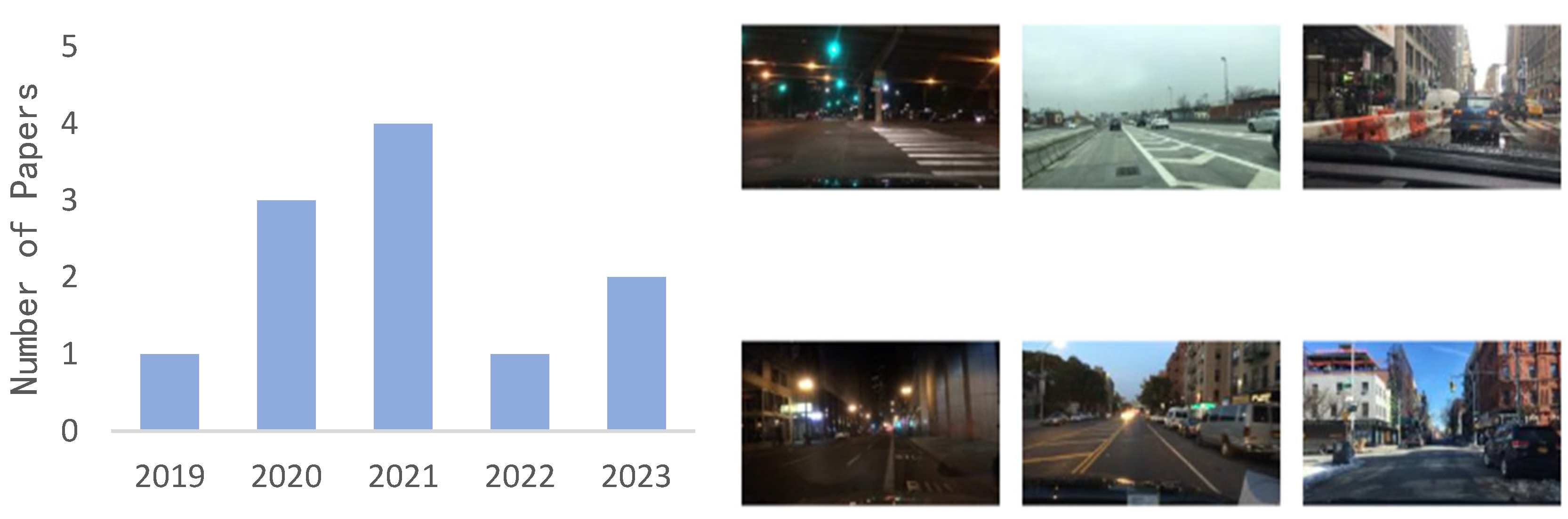 Futureinternet 15 00205 g014