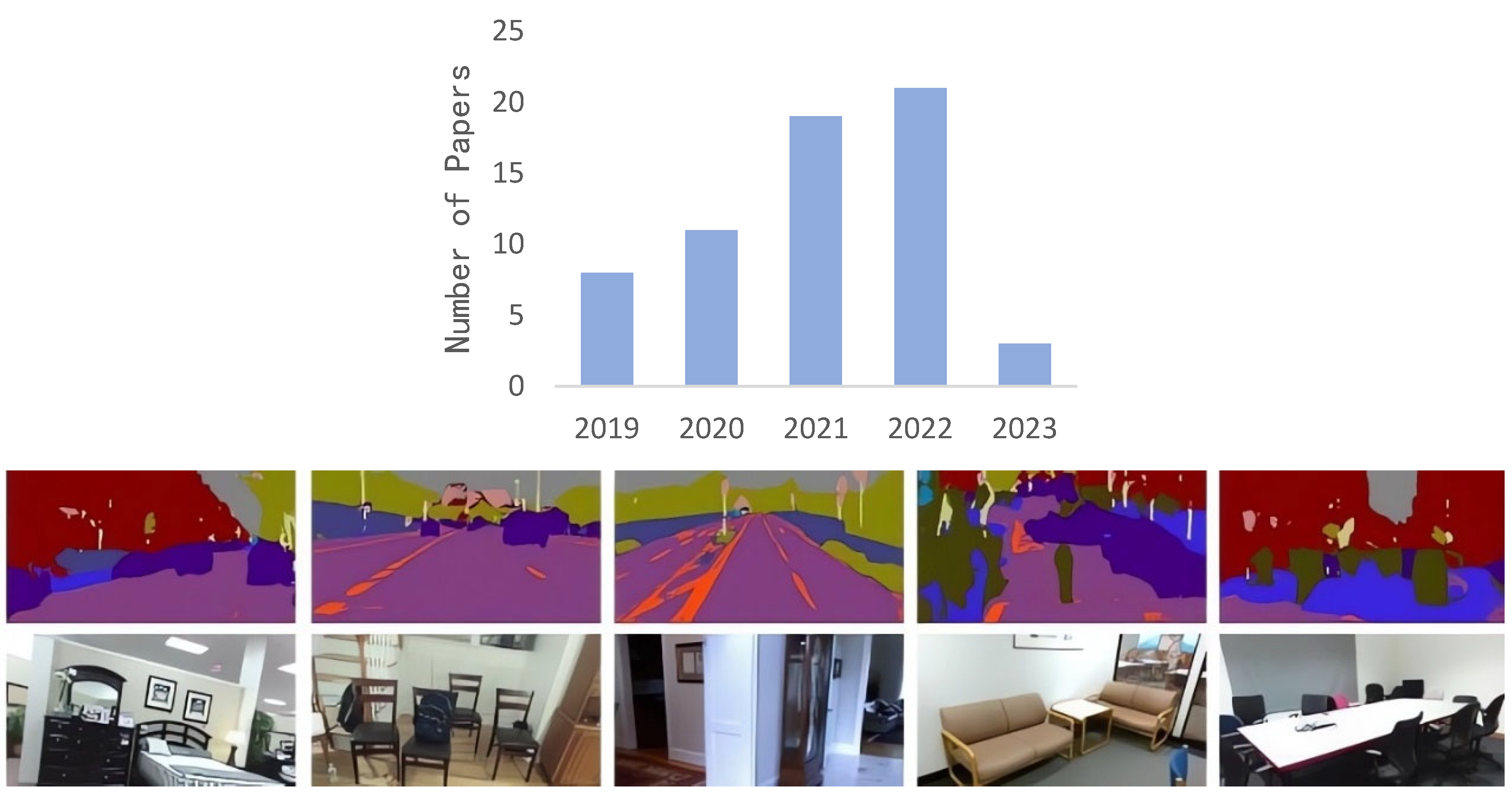 Futureinternet 15 00205 g016
