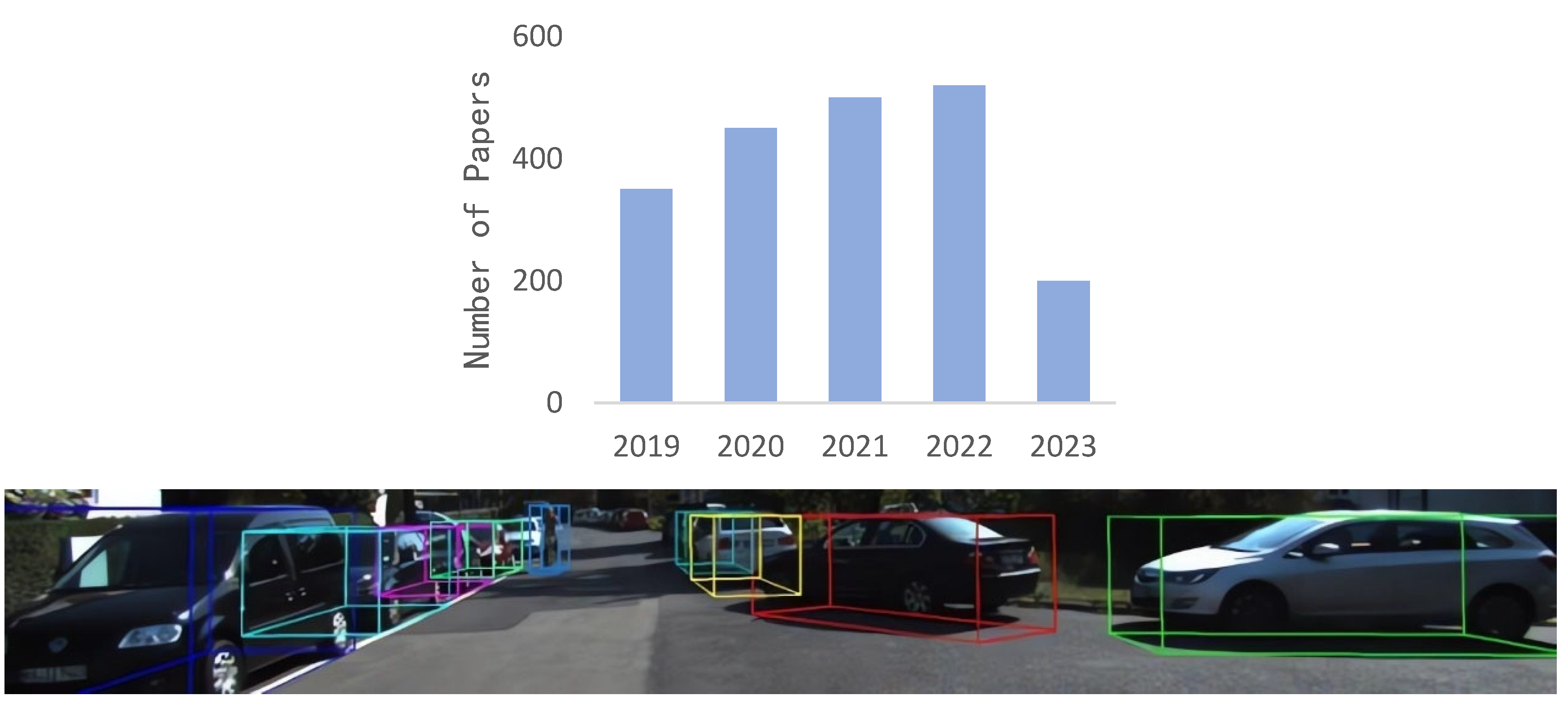 Futureinternet 15 00205 g018