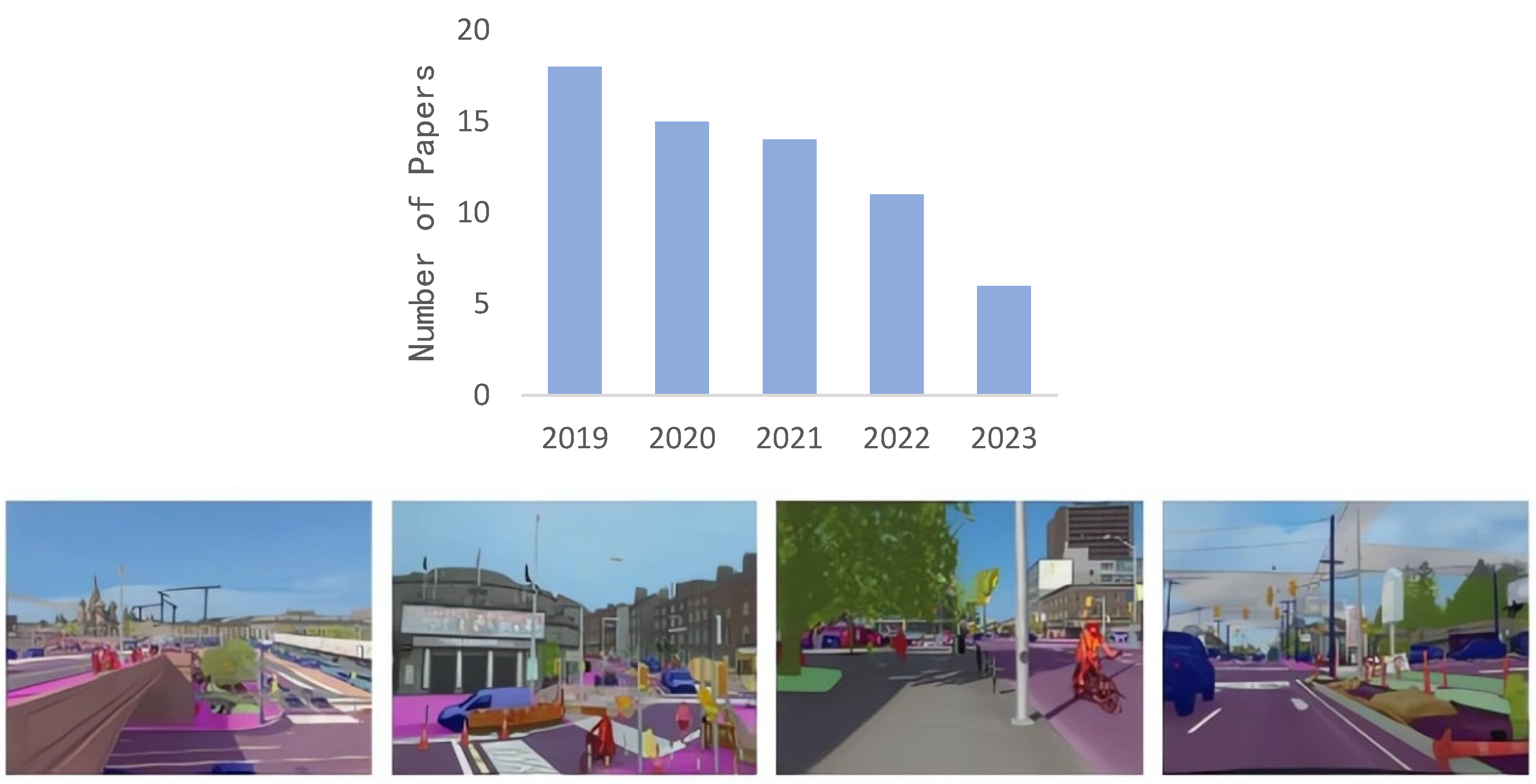 Futureinternet 15 00205 g019