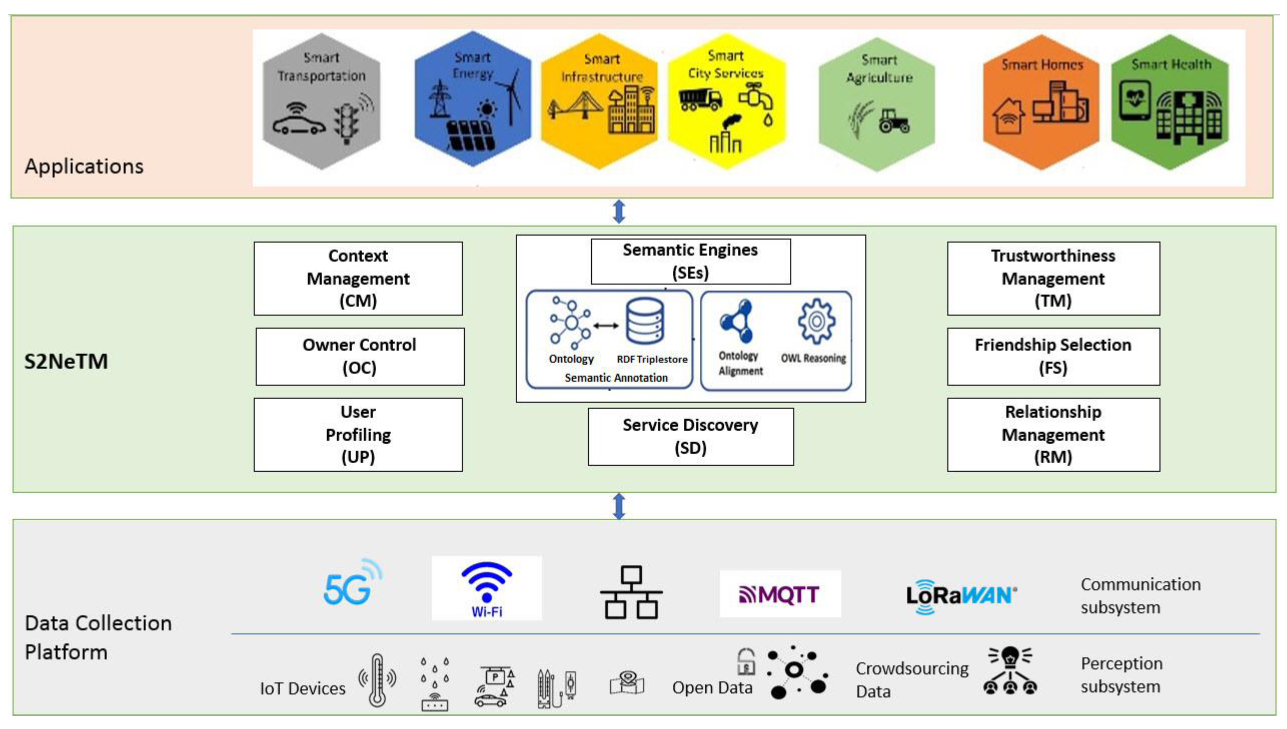Futureinternet 15 00207 g001