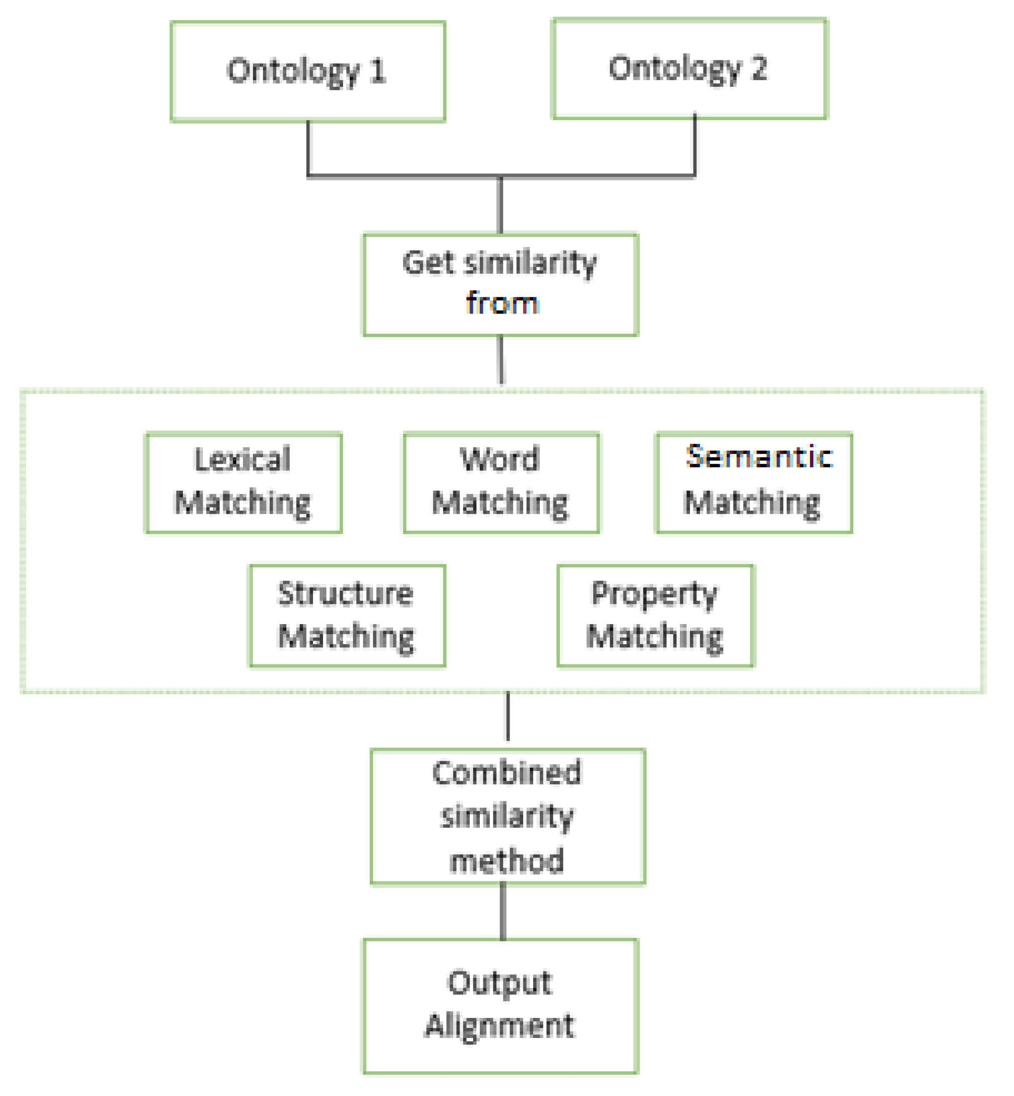 Futureinternet 15 00207 g002