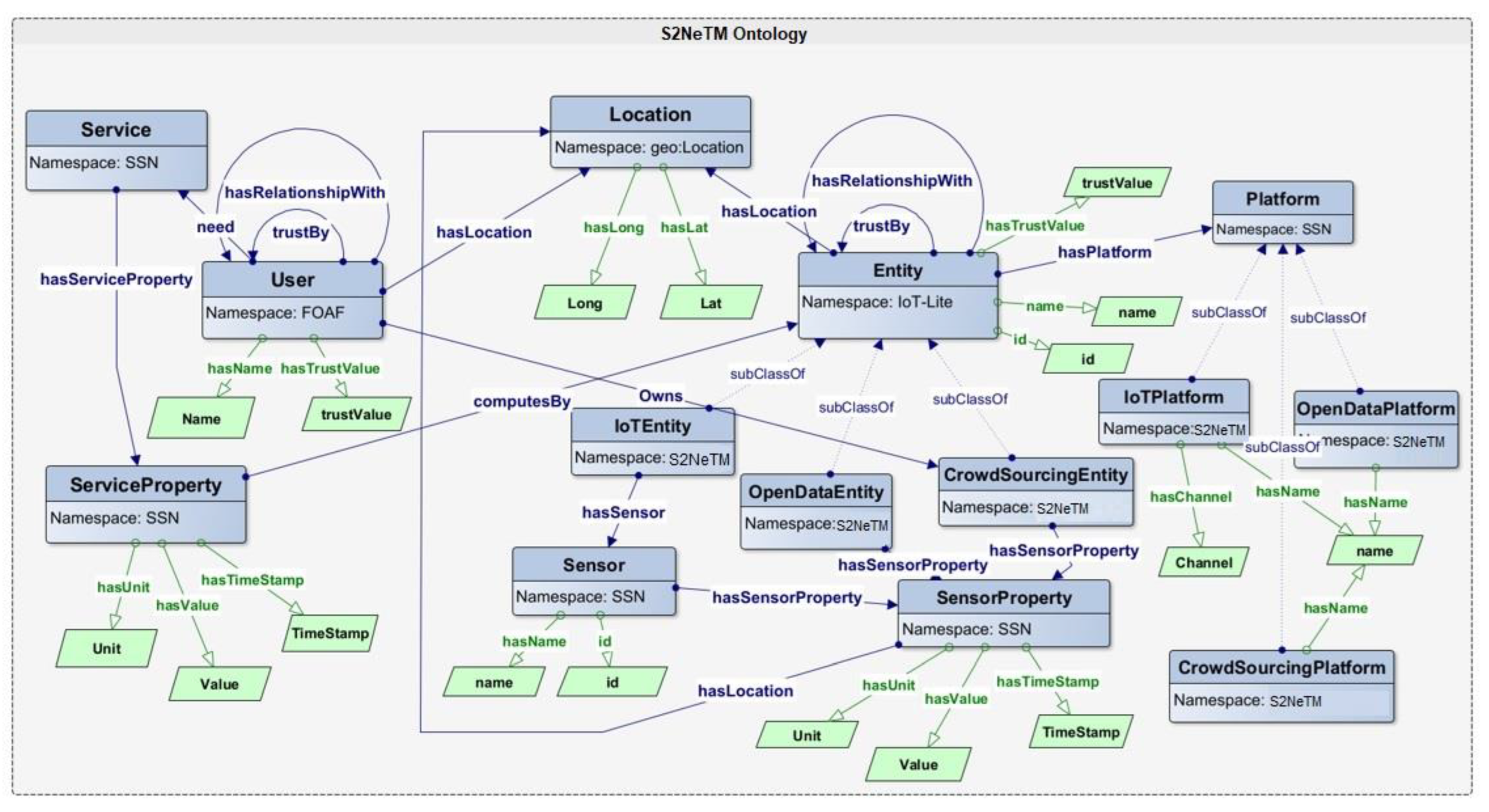 Futureinternet 15 00207 g003