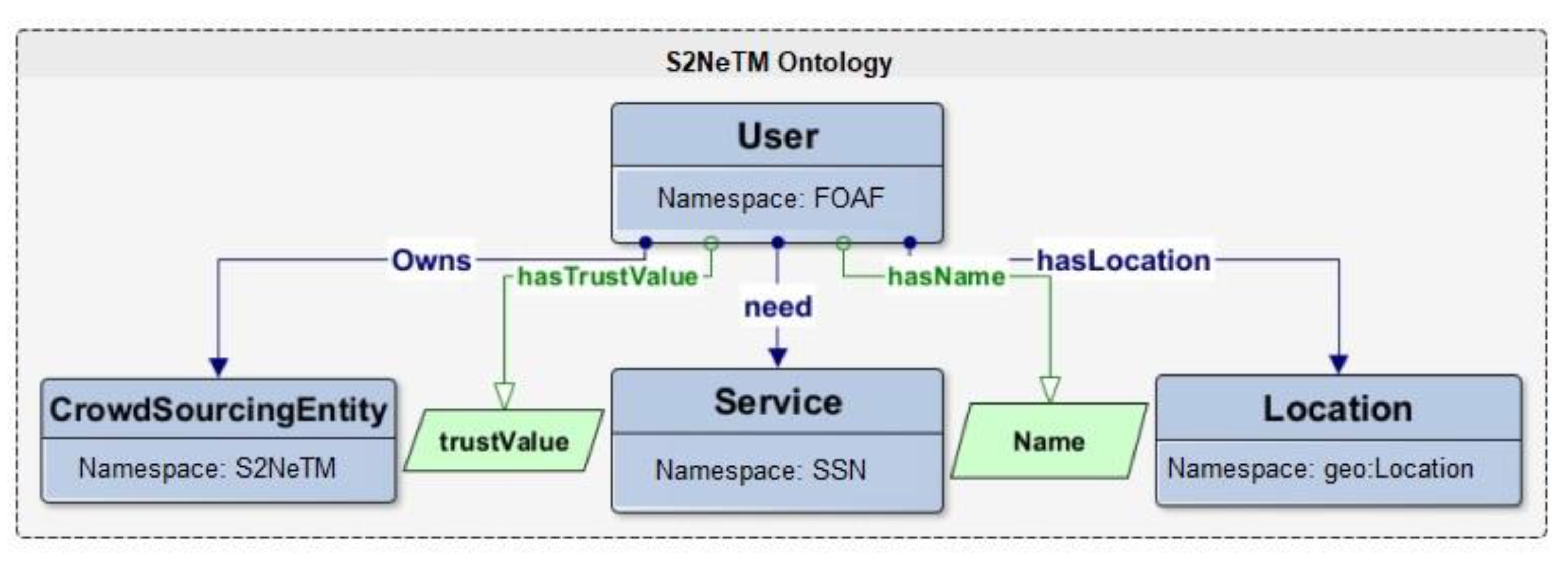Futureinternet 15 00207 g004