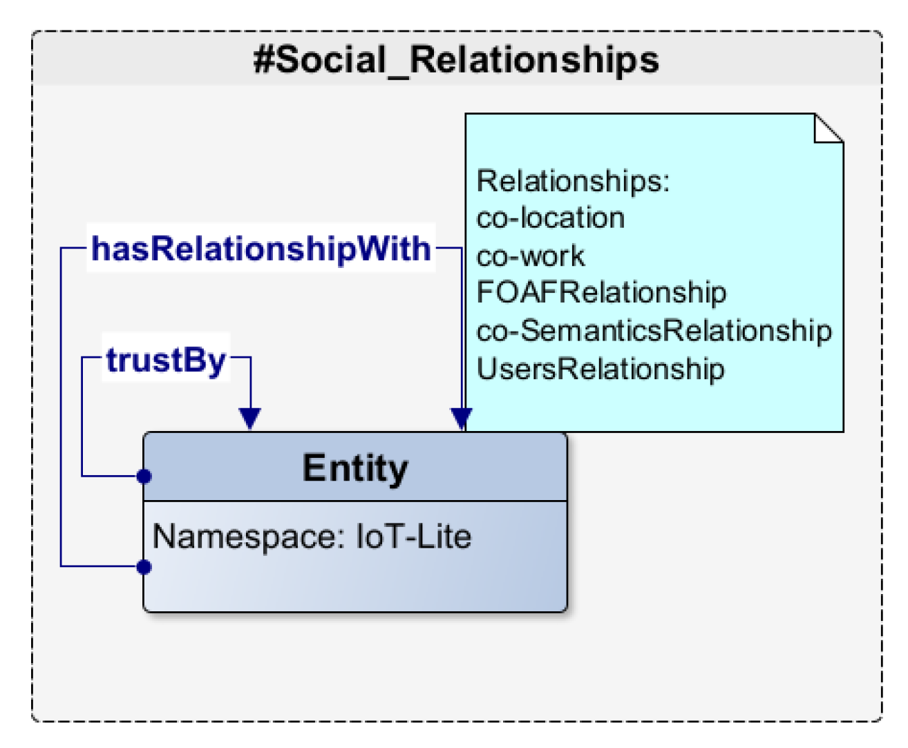 Futureinternet 15 00207 g005