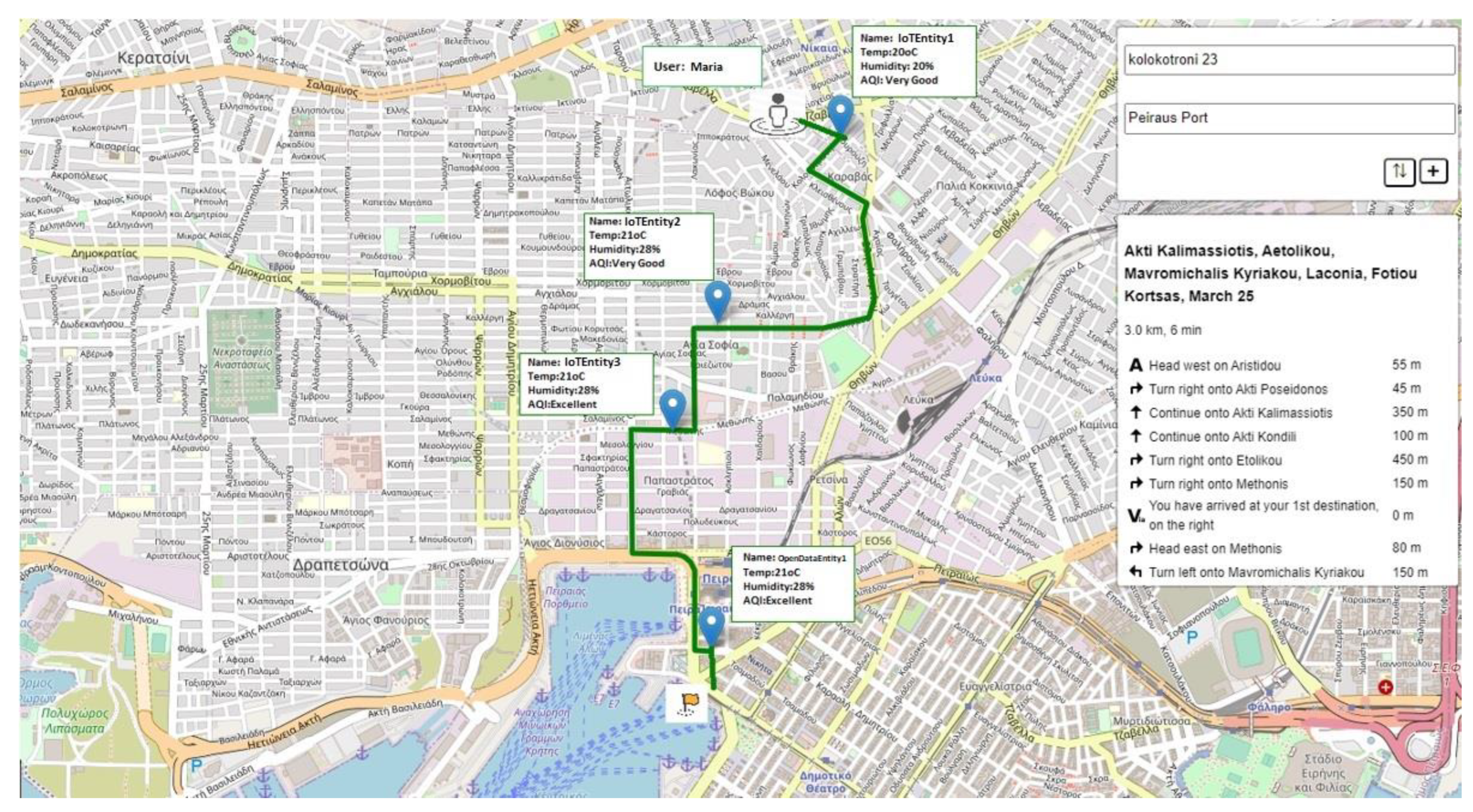 Futureinternet 15 00207 g006