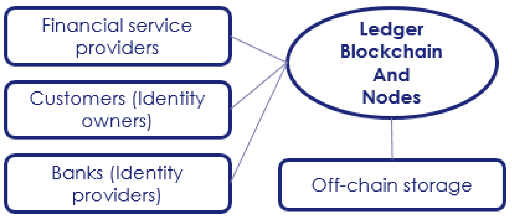 Futureinternet 15 00208 g001 Futureinternet 15 00208 g001