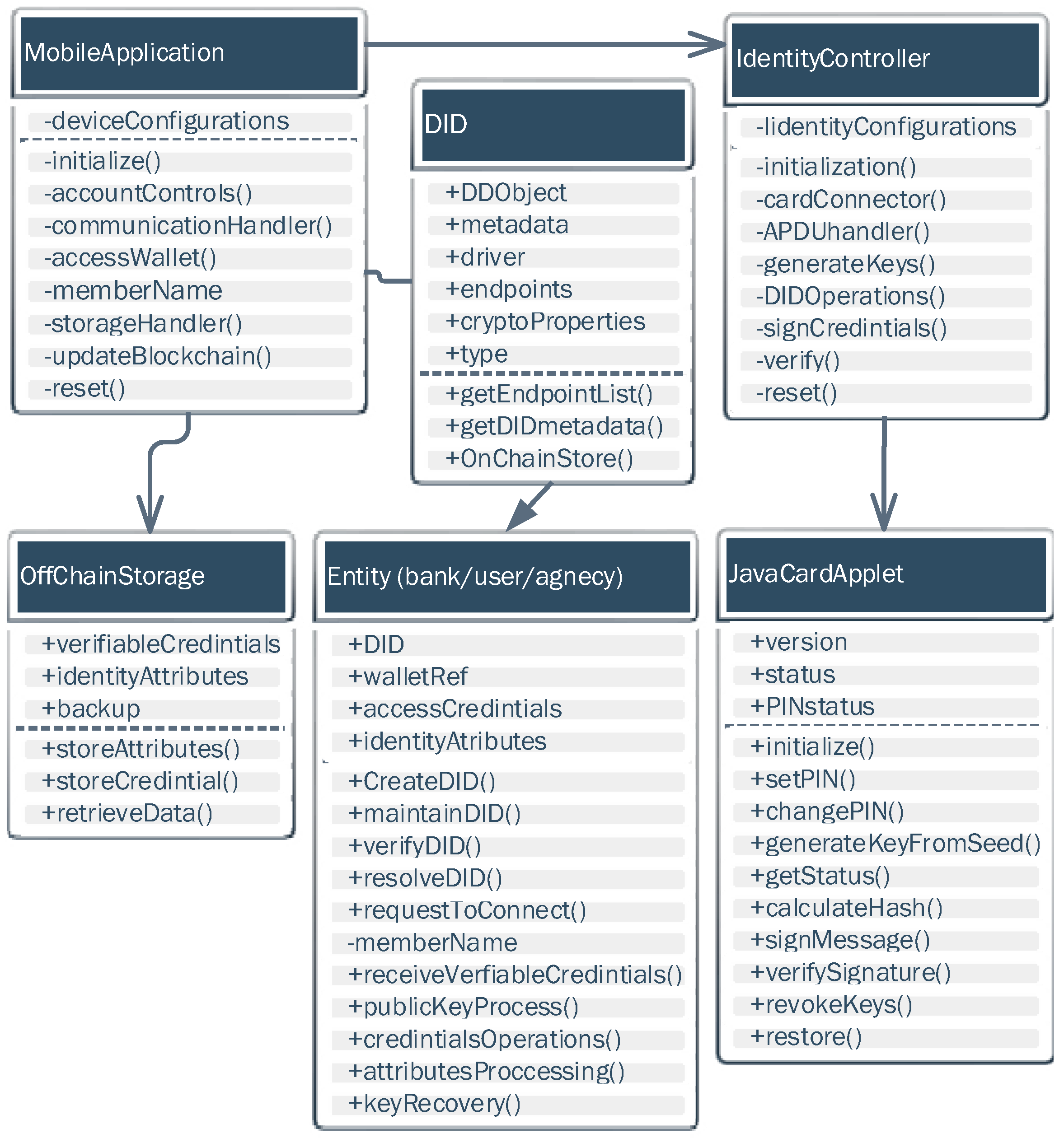 Futureinternet 15 00208 g005 Futureinternet 15 00208 g005