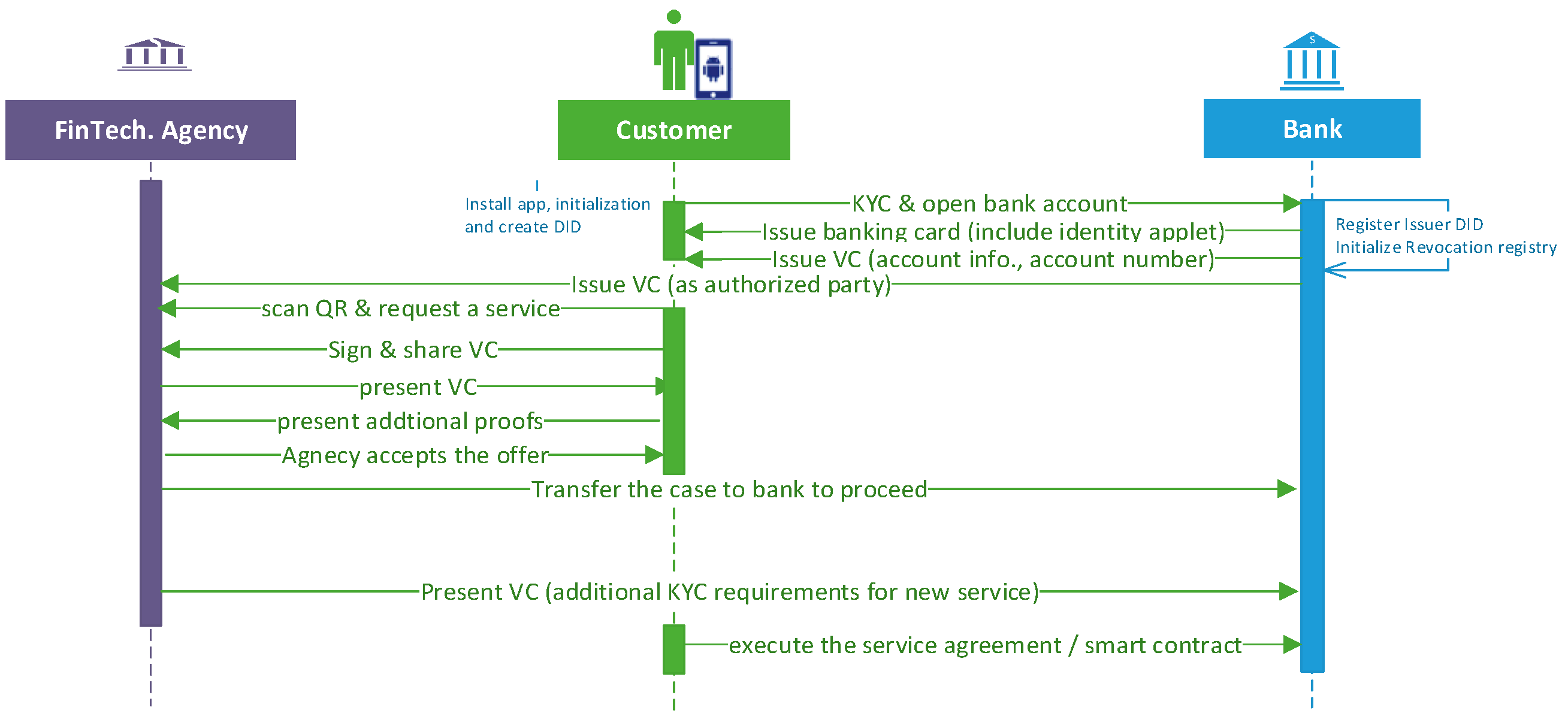 Futureinternet 15 00208 g007 Futureinternet 15 00208 g007