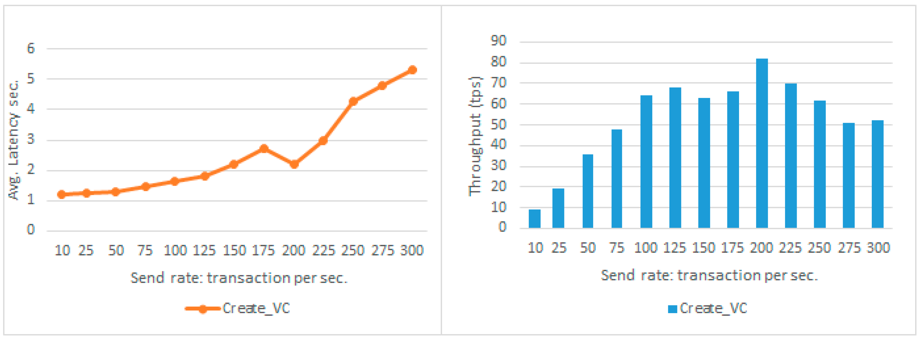 Futureinternet 15 00208 g010 Futureinternet 15 00208 g010