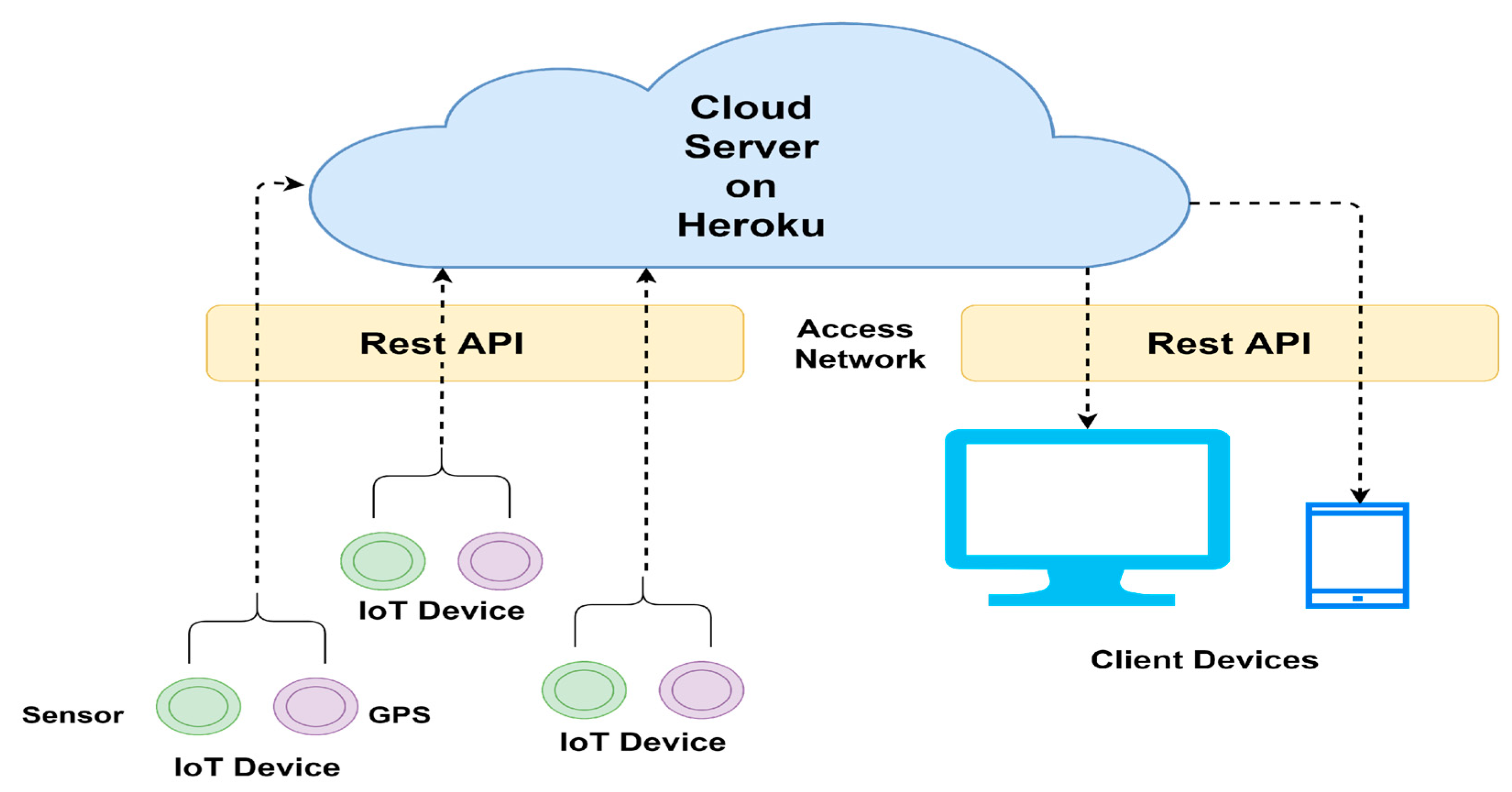 Futureinternet 15 00210 g002