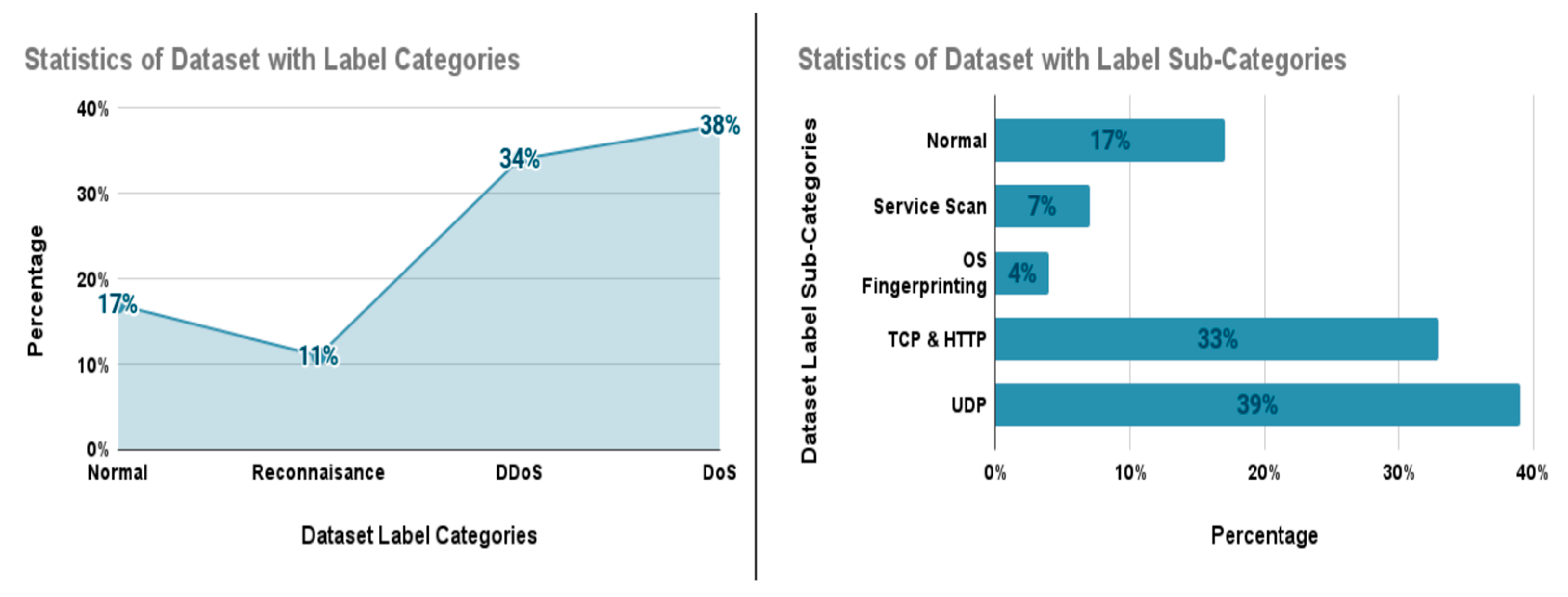 Futureinternet 15 00210 g006