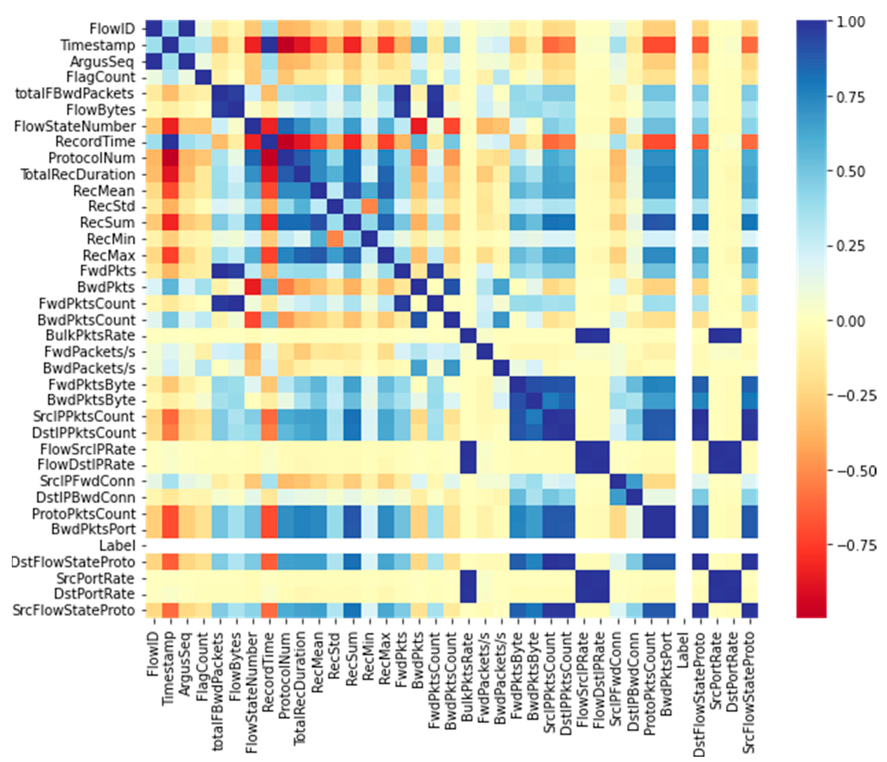 Futureinternet 15 00210 g007