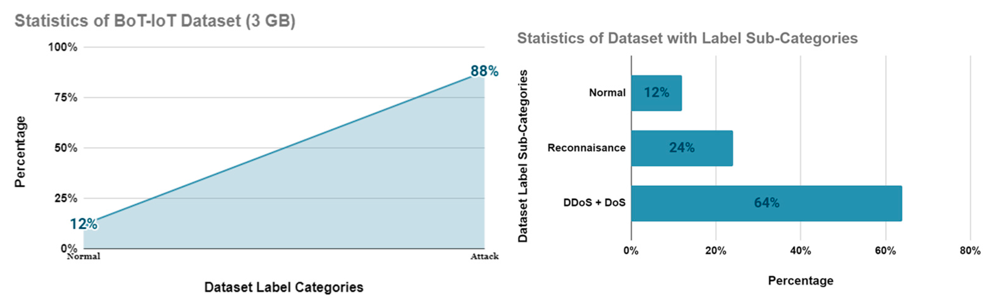 Futureinternet 15 00210 g008