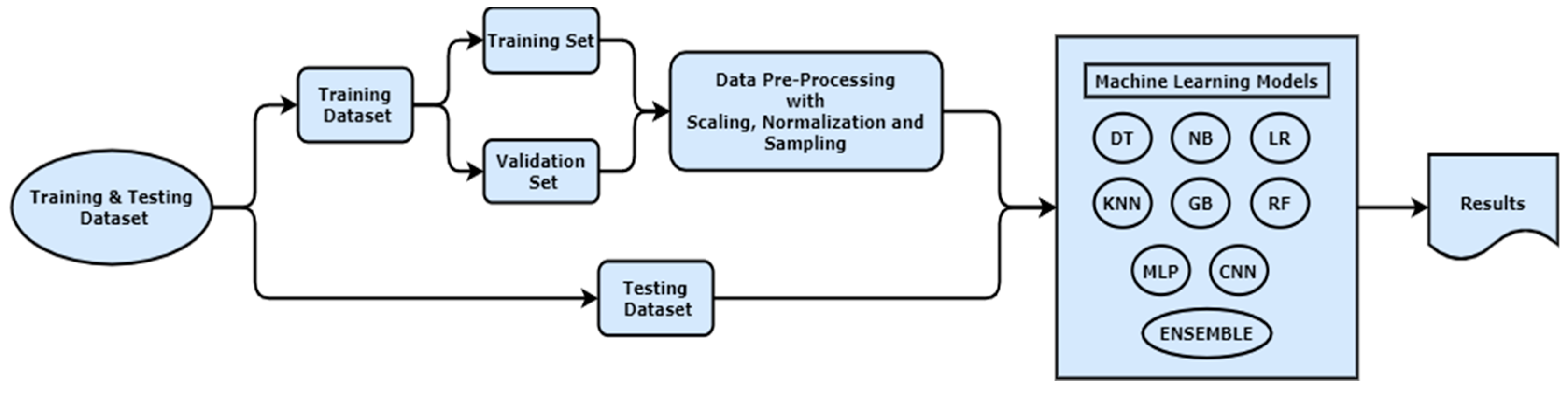 Futureinternet 15 00210 g009