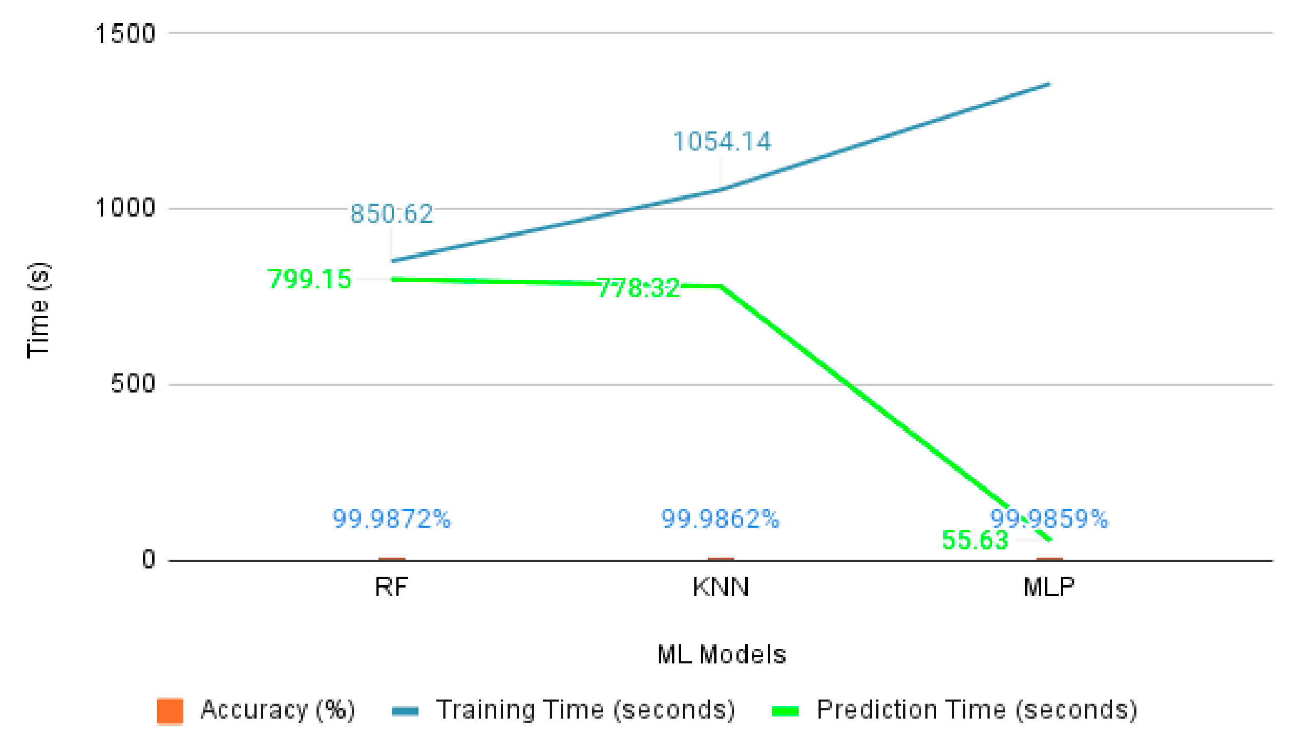 Futureinternet 15 00210 g010