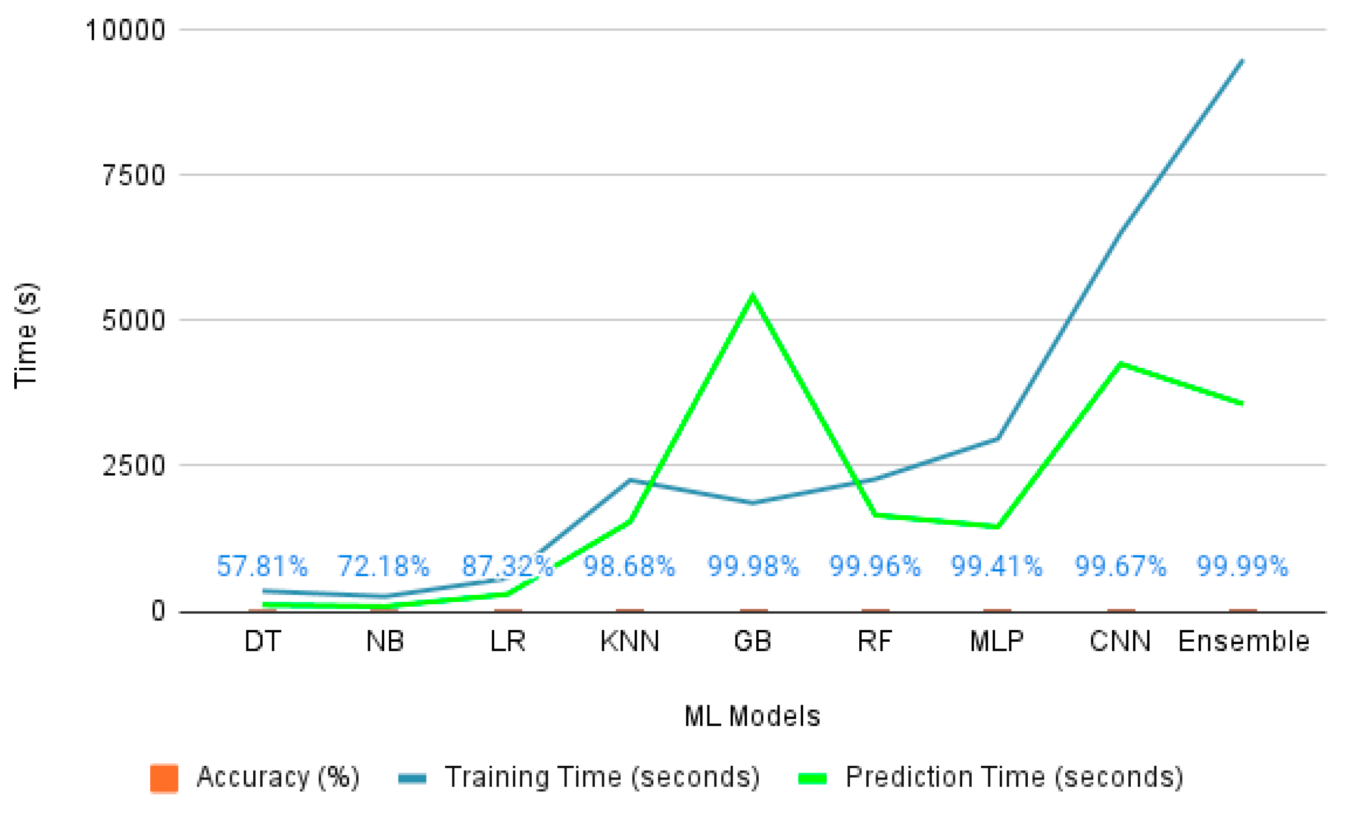 Futureinternet 15 00210 g011