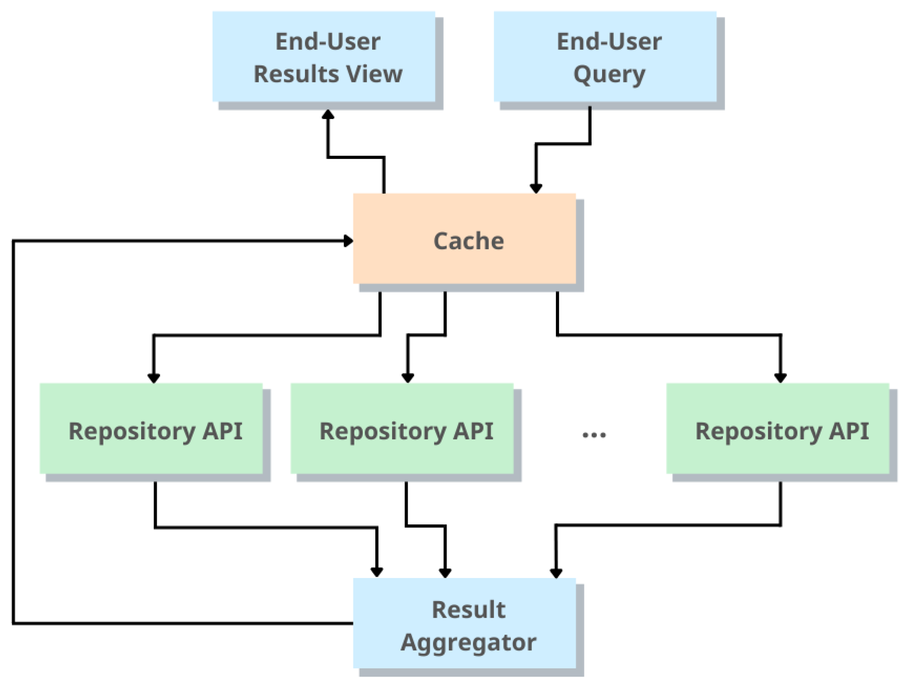 Futureinternet 15 00211 g001