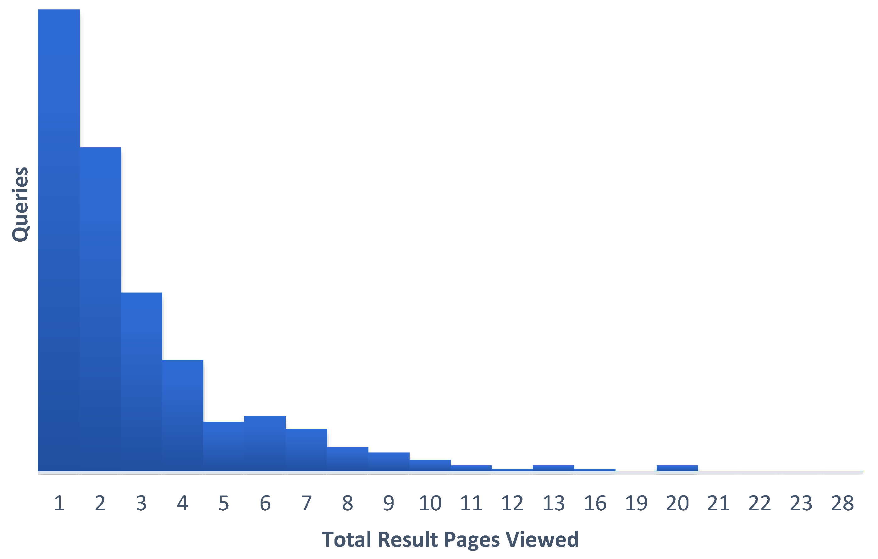 Futureinternet 15 00211 g005