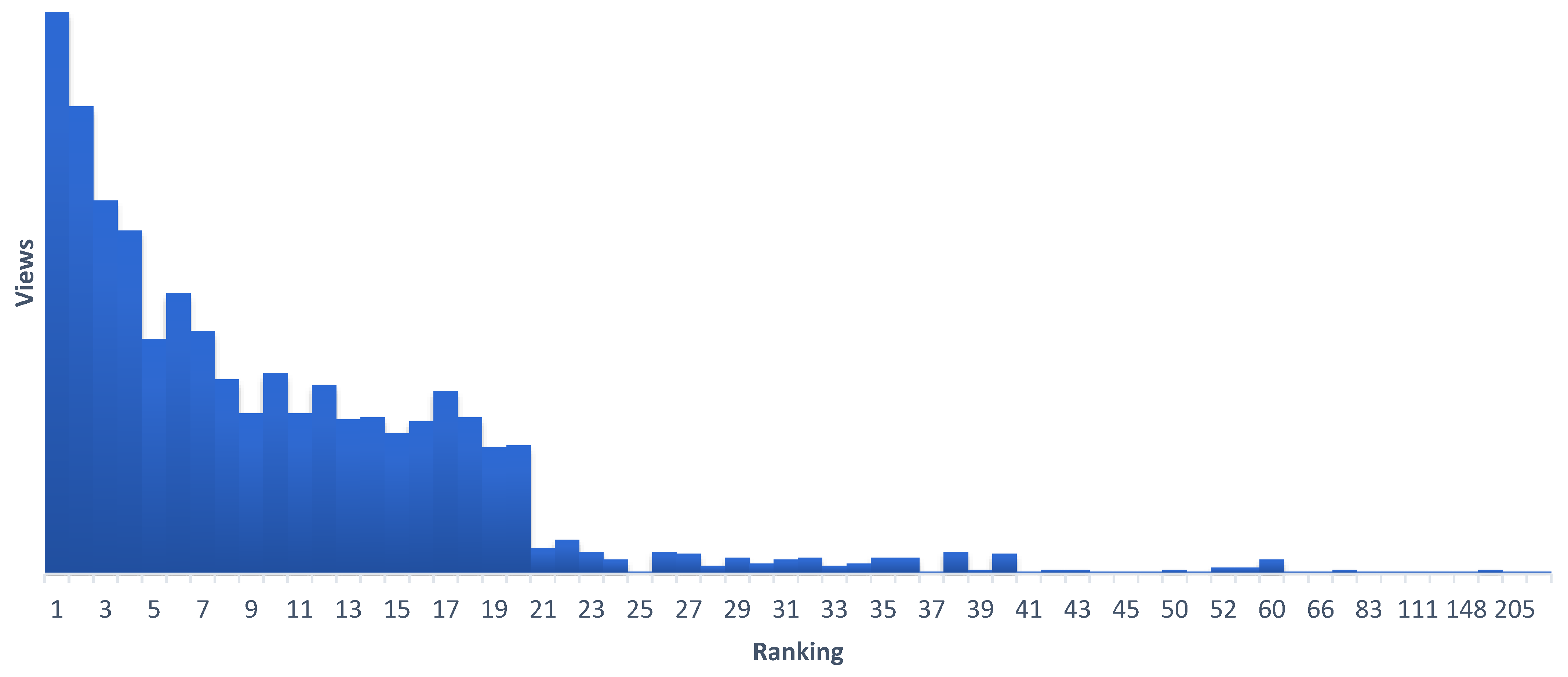 Futureinternet 15 00211 g006