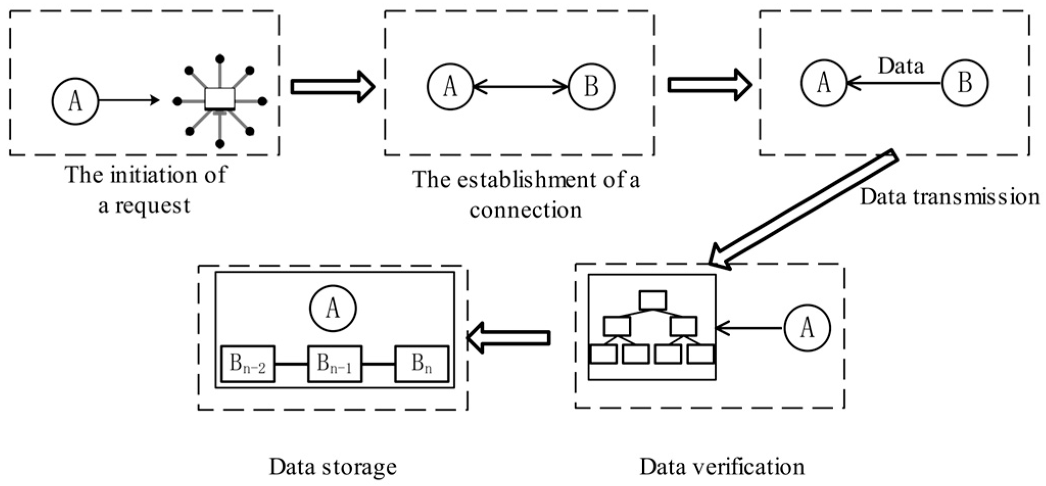 Futureinternet 15 00212 g001