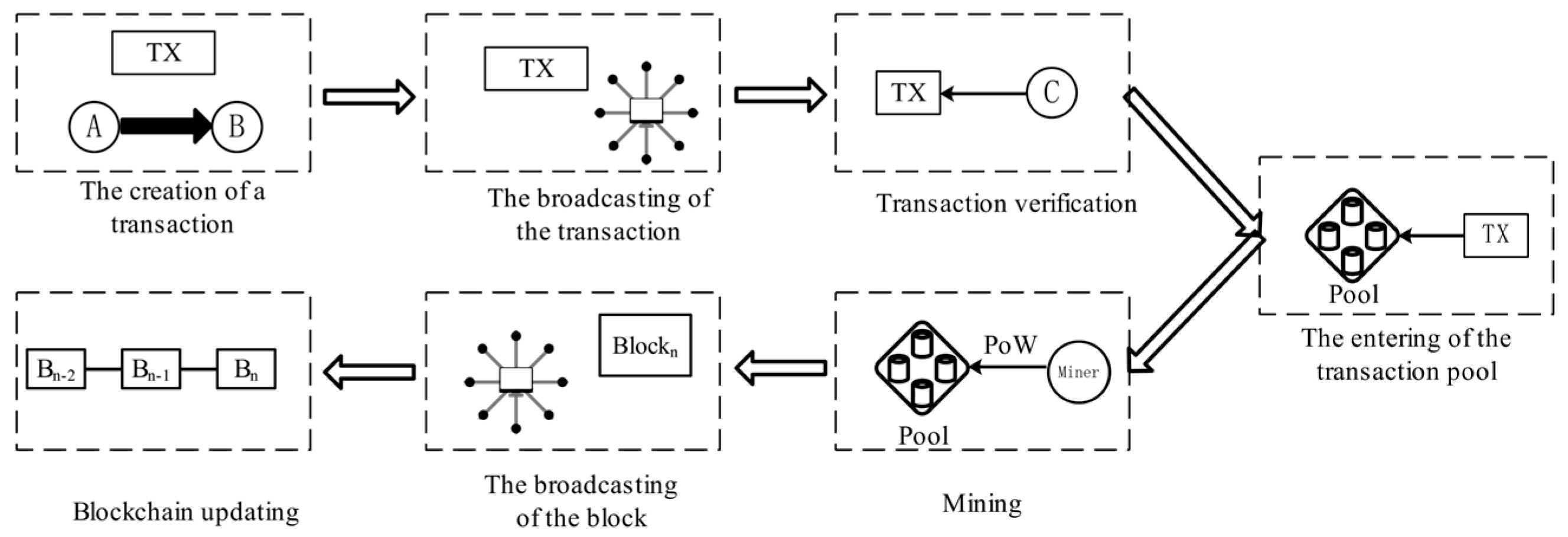 Futureinternet 15 00212 g002
