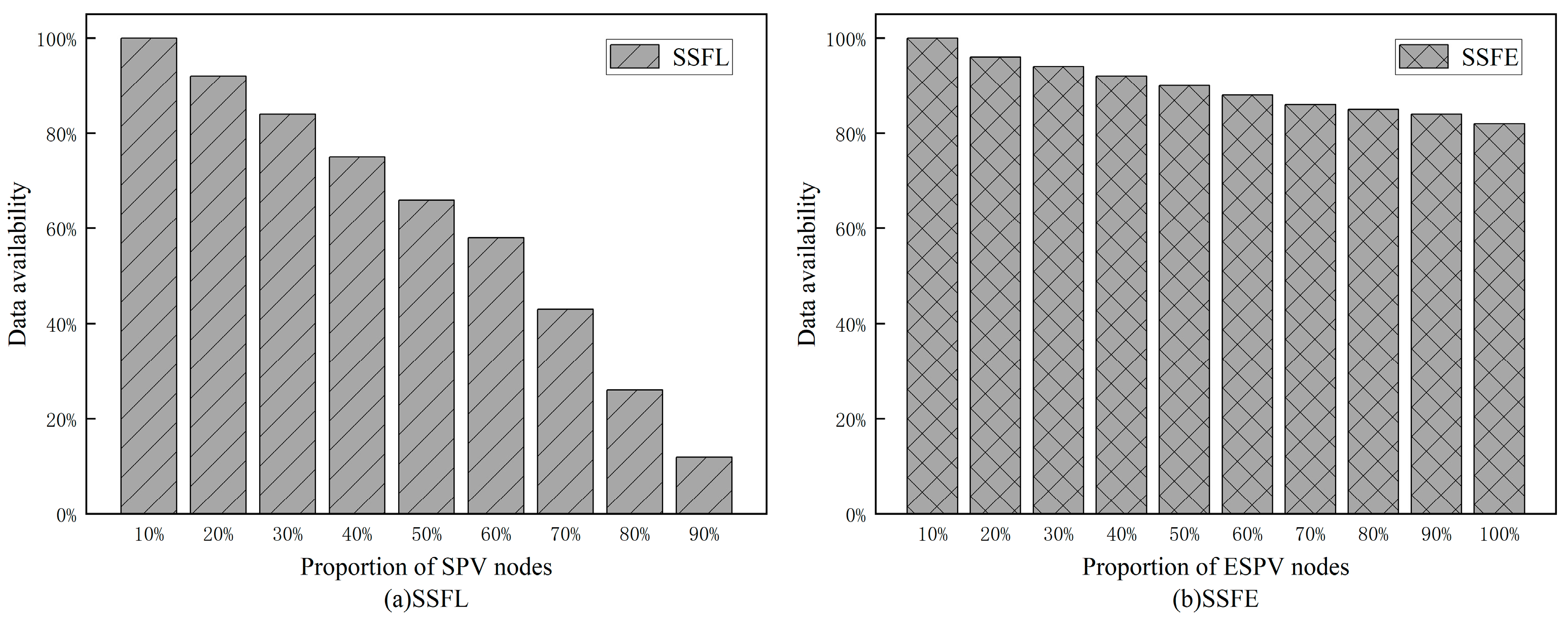 Futureinternet 15 00212 g005