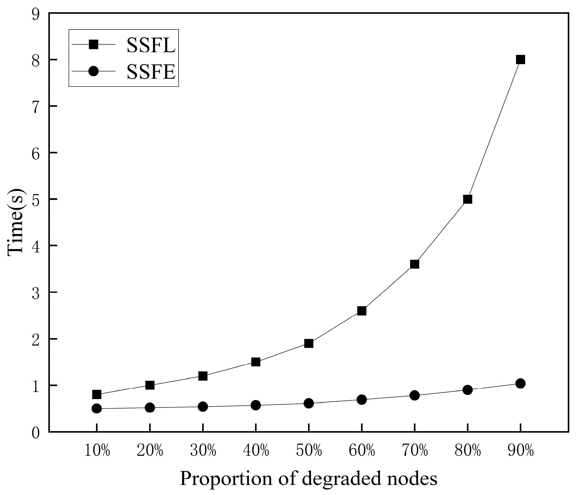 Futureinternet 15 00212 g006
