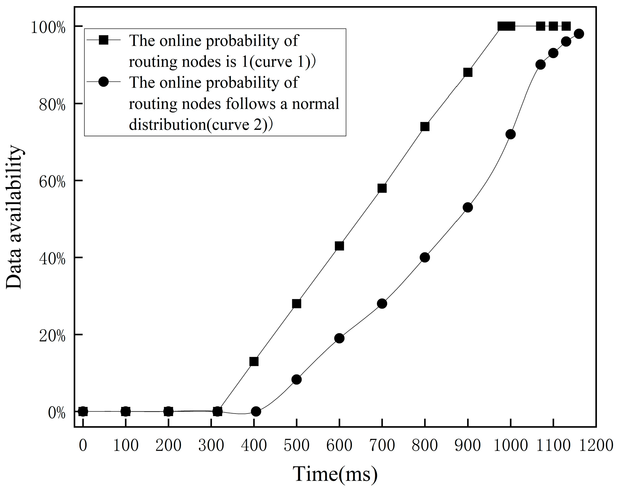 Futureinternet 15 00212 g008