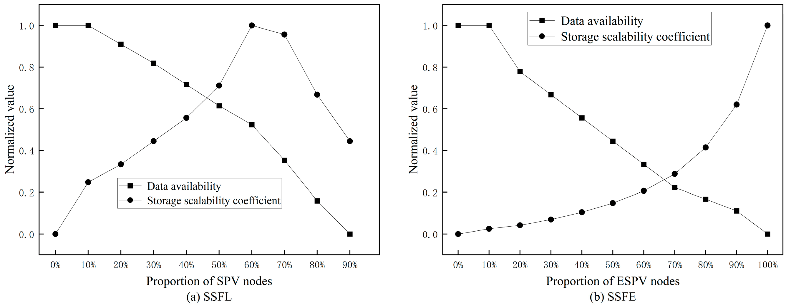 Futureinternet 15 00212 g009