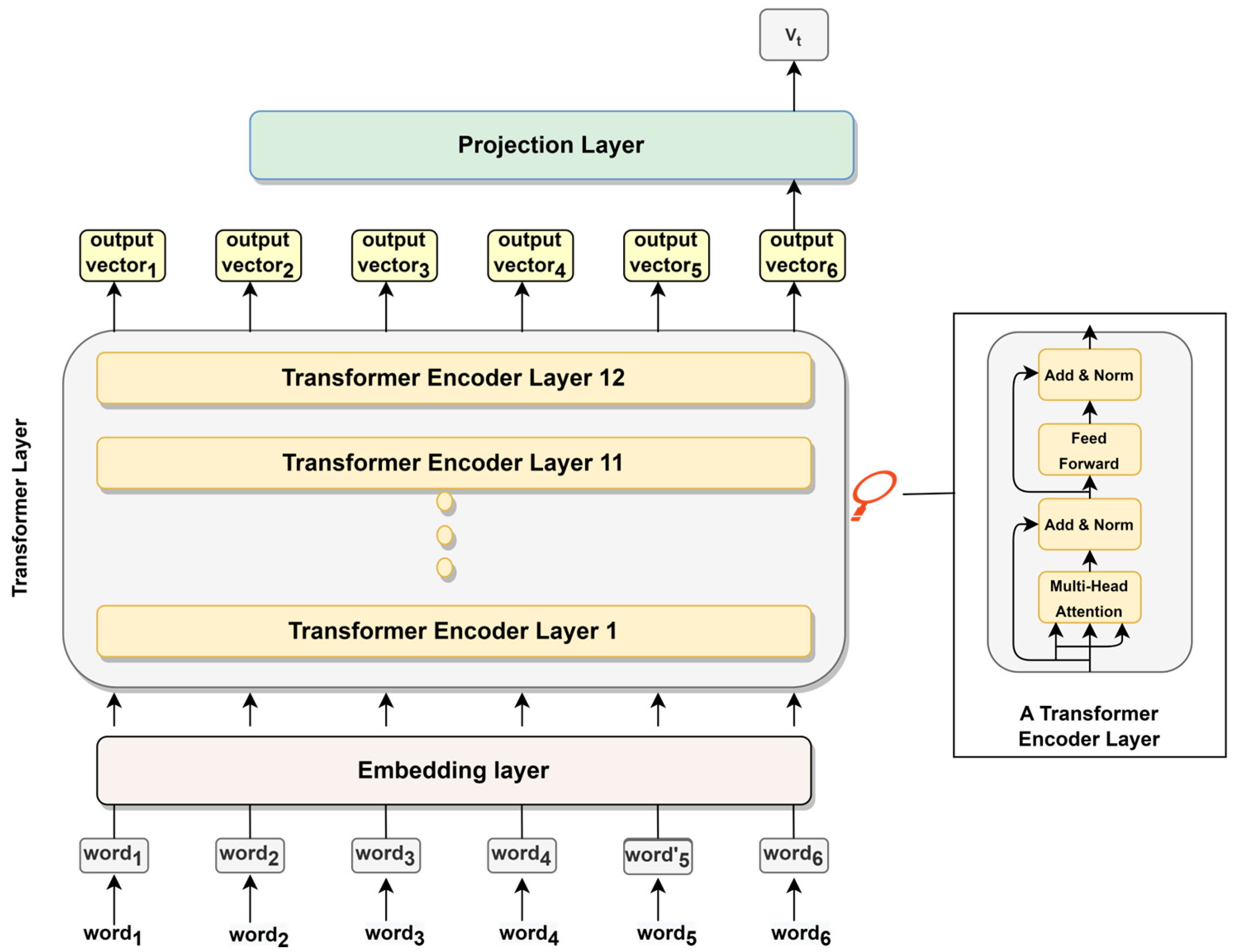 Futureinternet 15 00213 g001