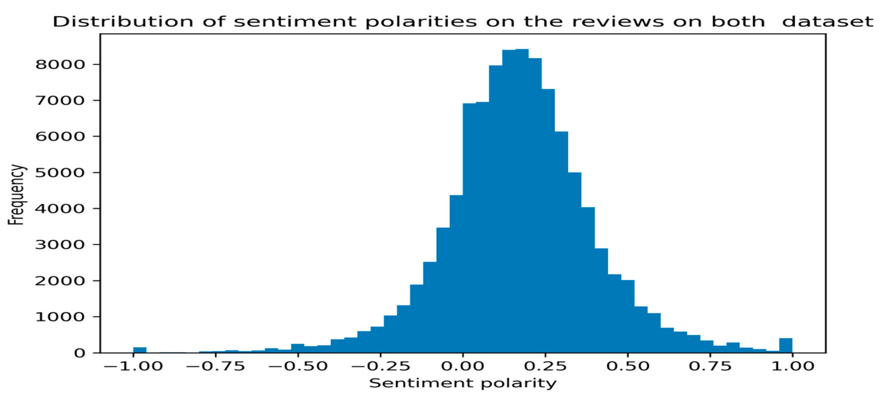 Futureinternet 15 00213 g004