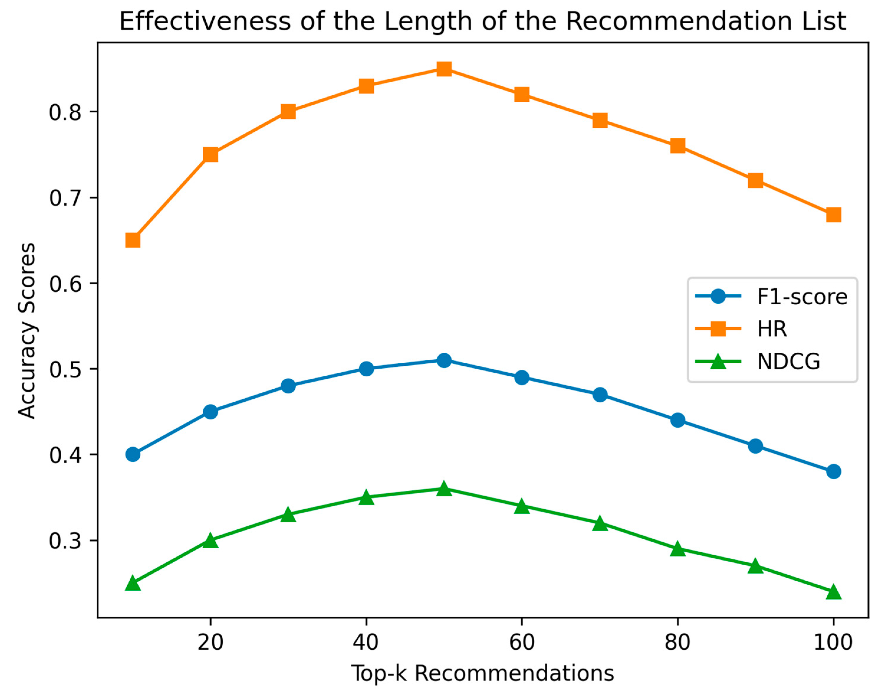 Futureinternet 15 00213 g008
