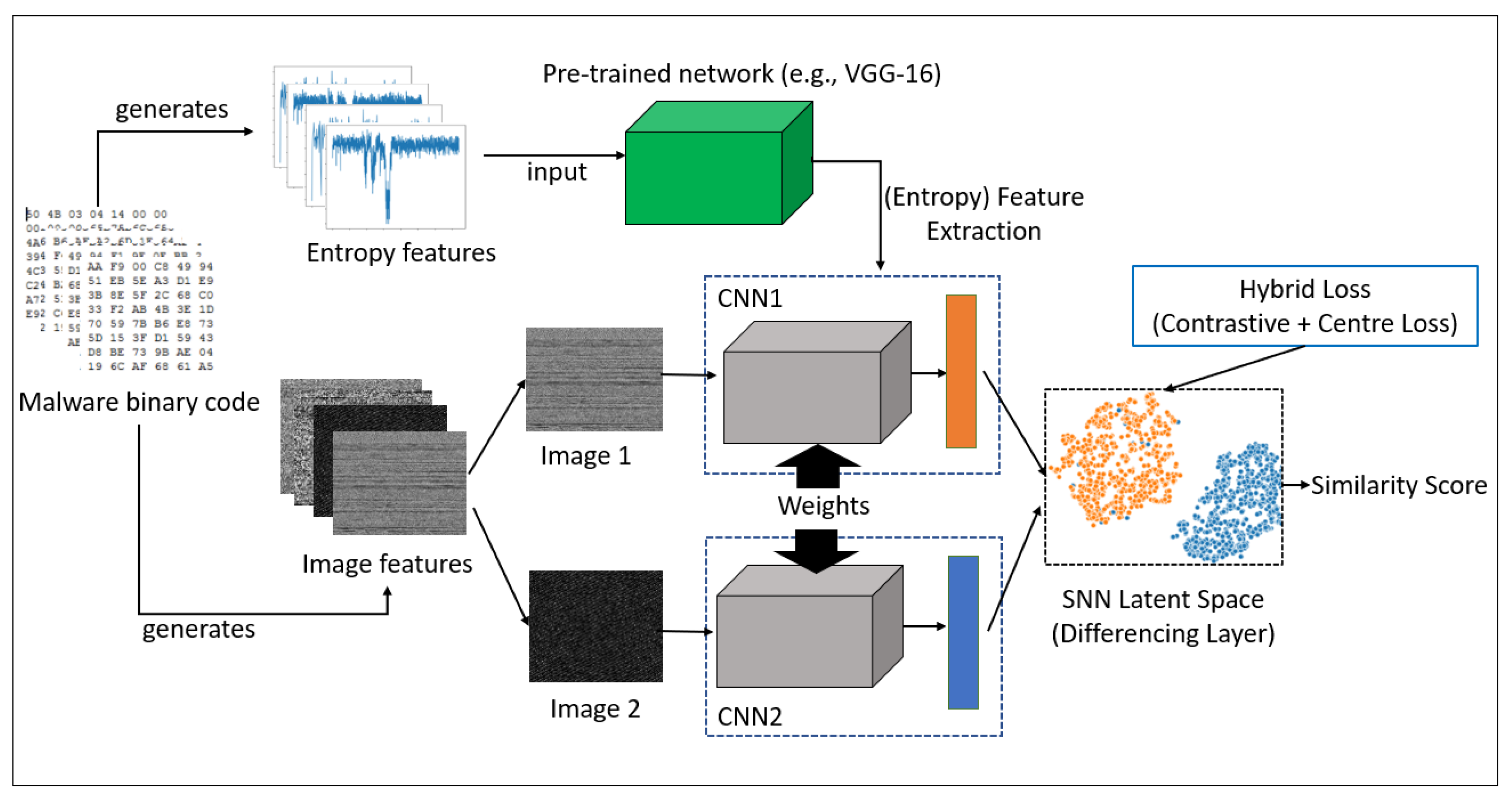 Futureinternet 15 00214 g005