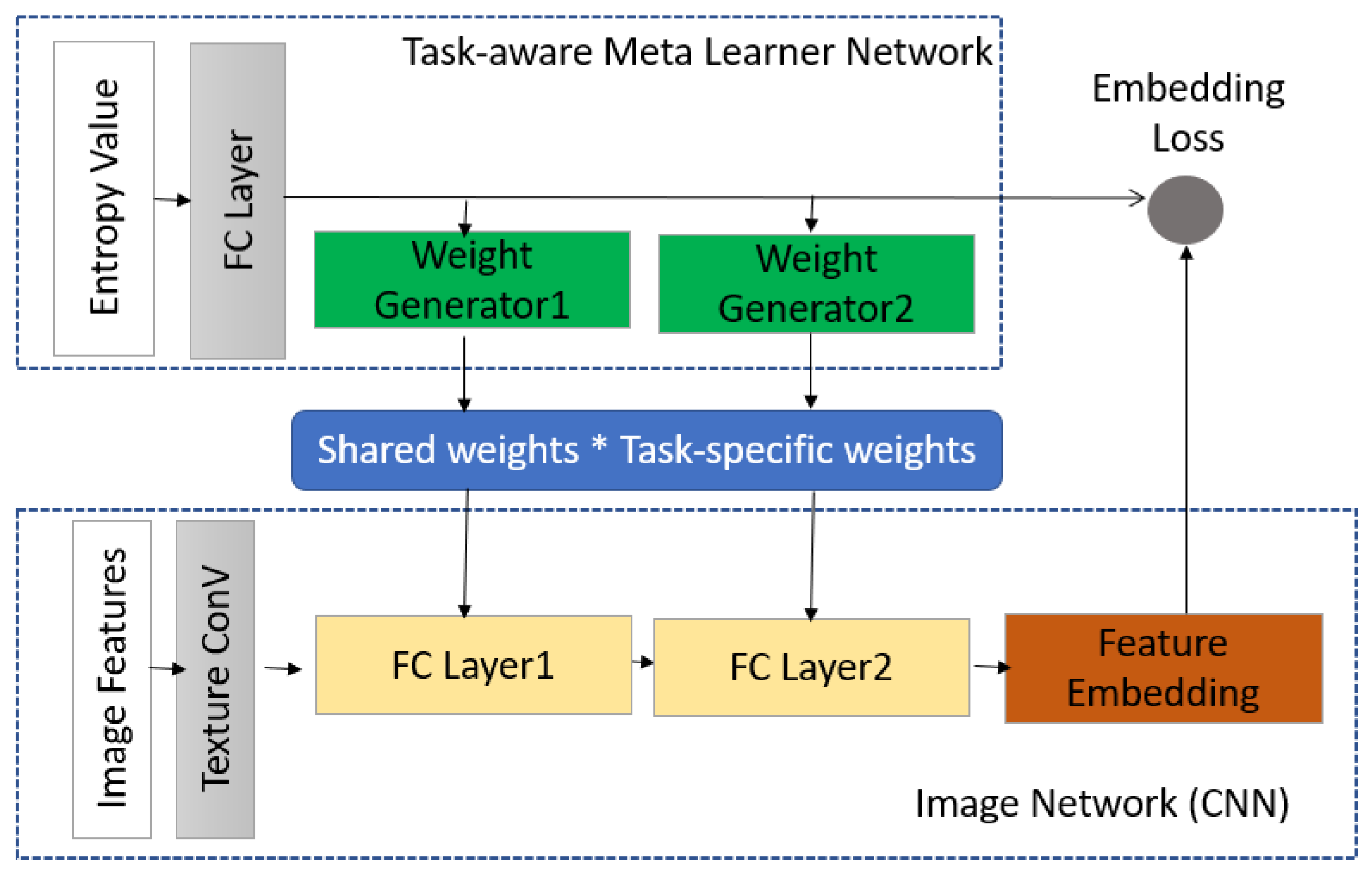 Futureinternet 15 00214 g006