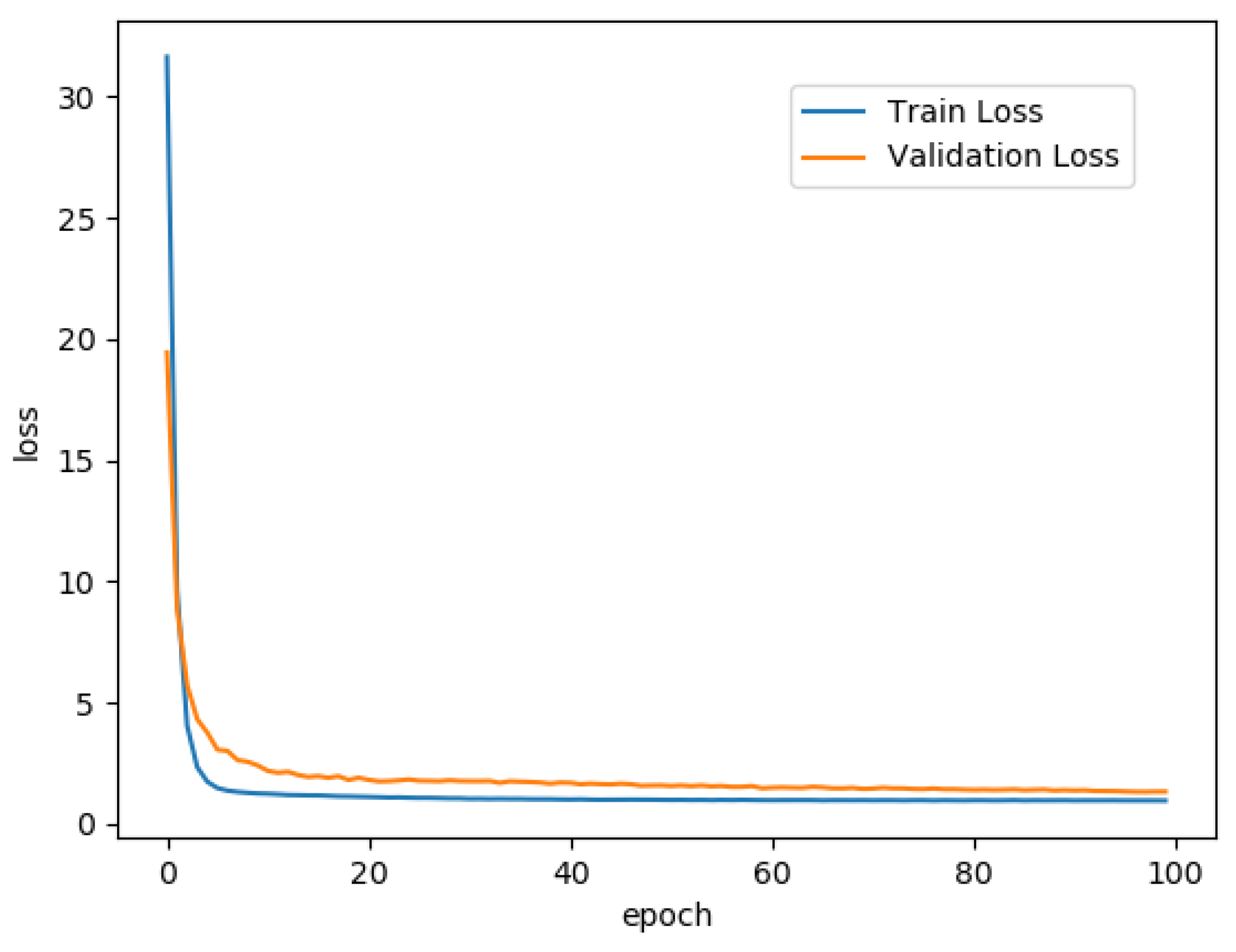Futureinternet 15 00214 g010