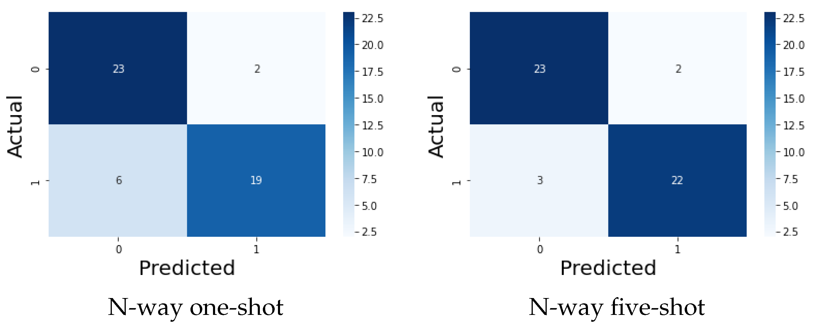 Futureinternet 15 00214 g011