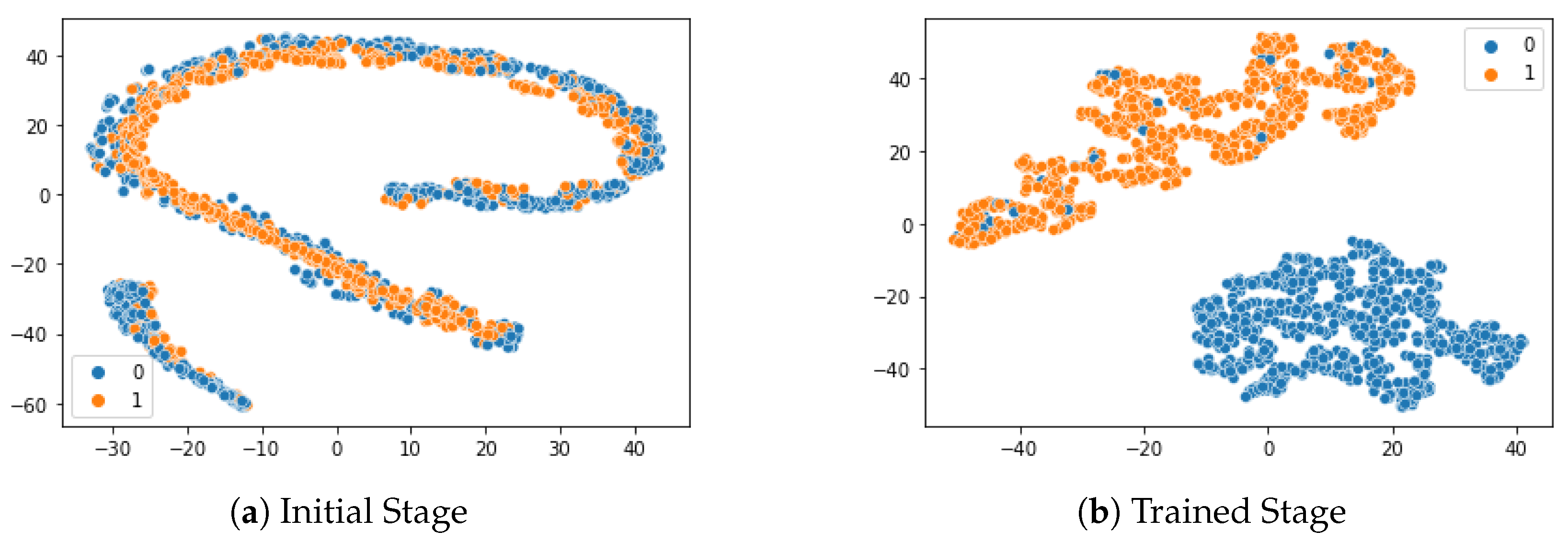 Futureinternet 15 00214 g012